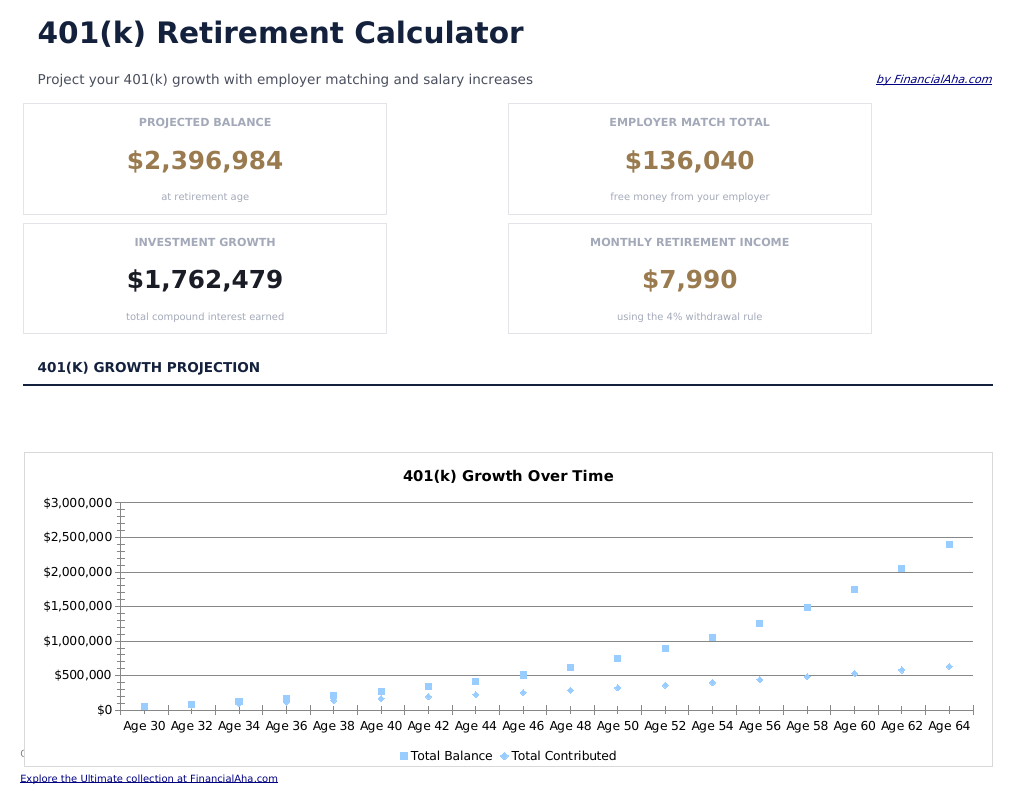 401k Calculator - Dashboard
