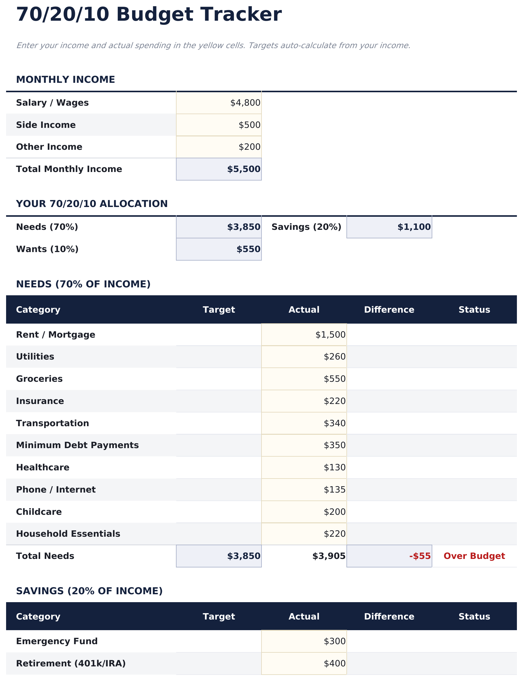 70/20/10 Budget - Budget Tracker