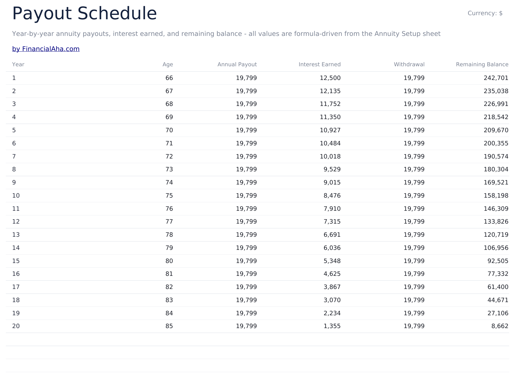 Annuity Calculator - Payout Schedule
