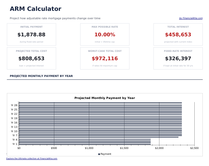 ARM Calculator - Dashboard