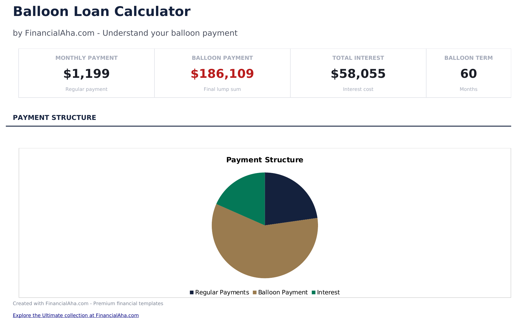 Balloon Loan Calculator - Dashboard