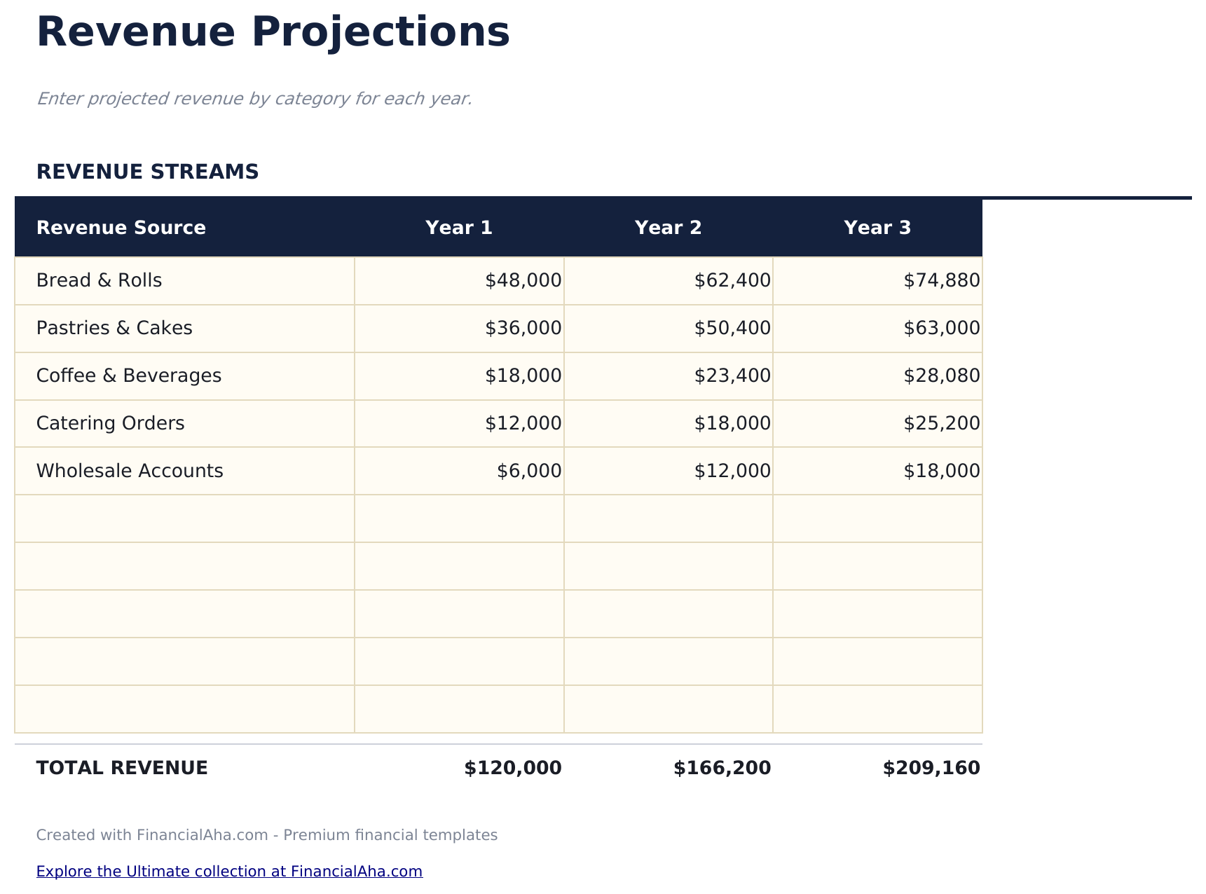 Business Plan Workbook - Revenue Projections