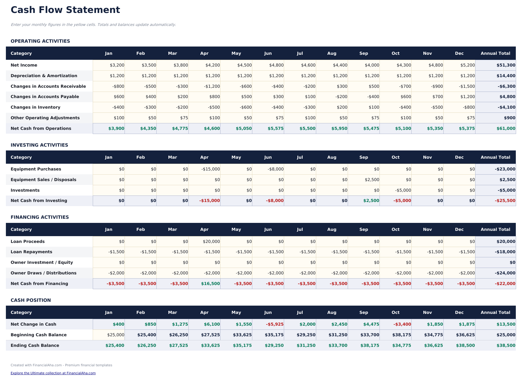 Cash Flow Statement - Cash Flow Statement