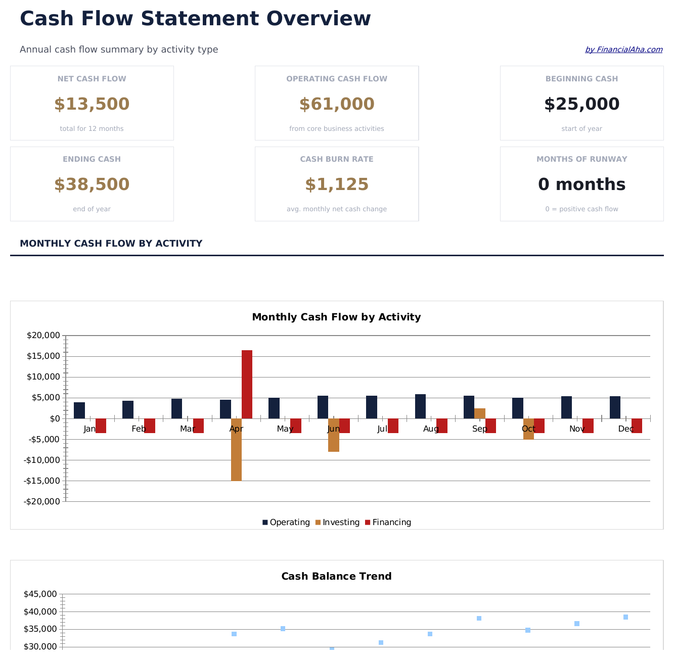 Cash Flow Statement - Dashboard