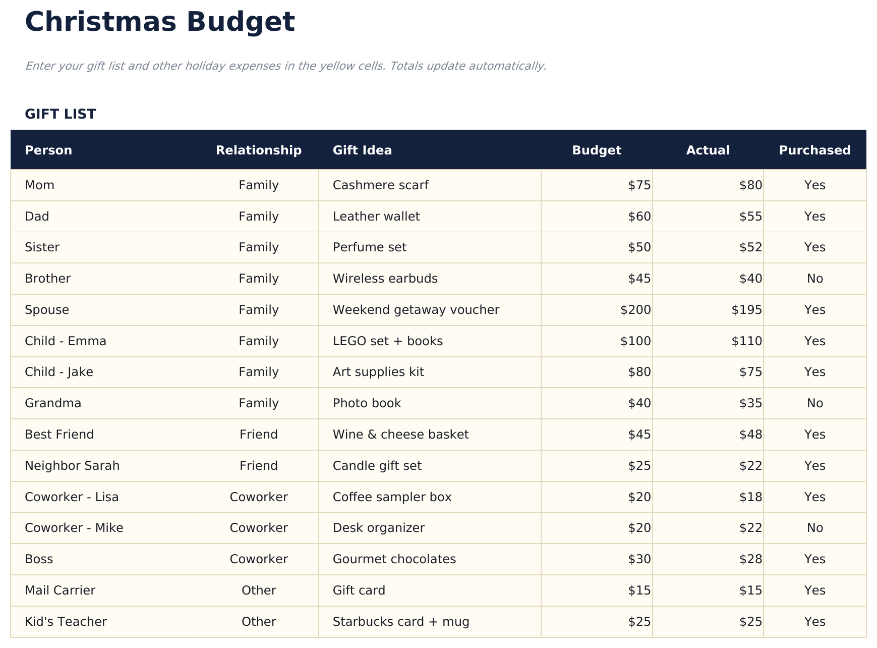 Christmas Budget - Christmas Budget