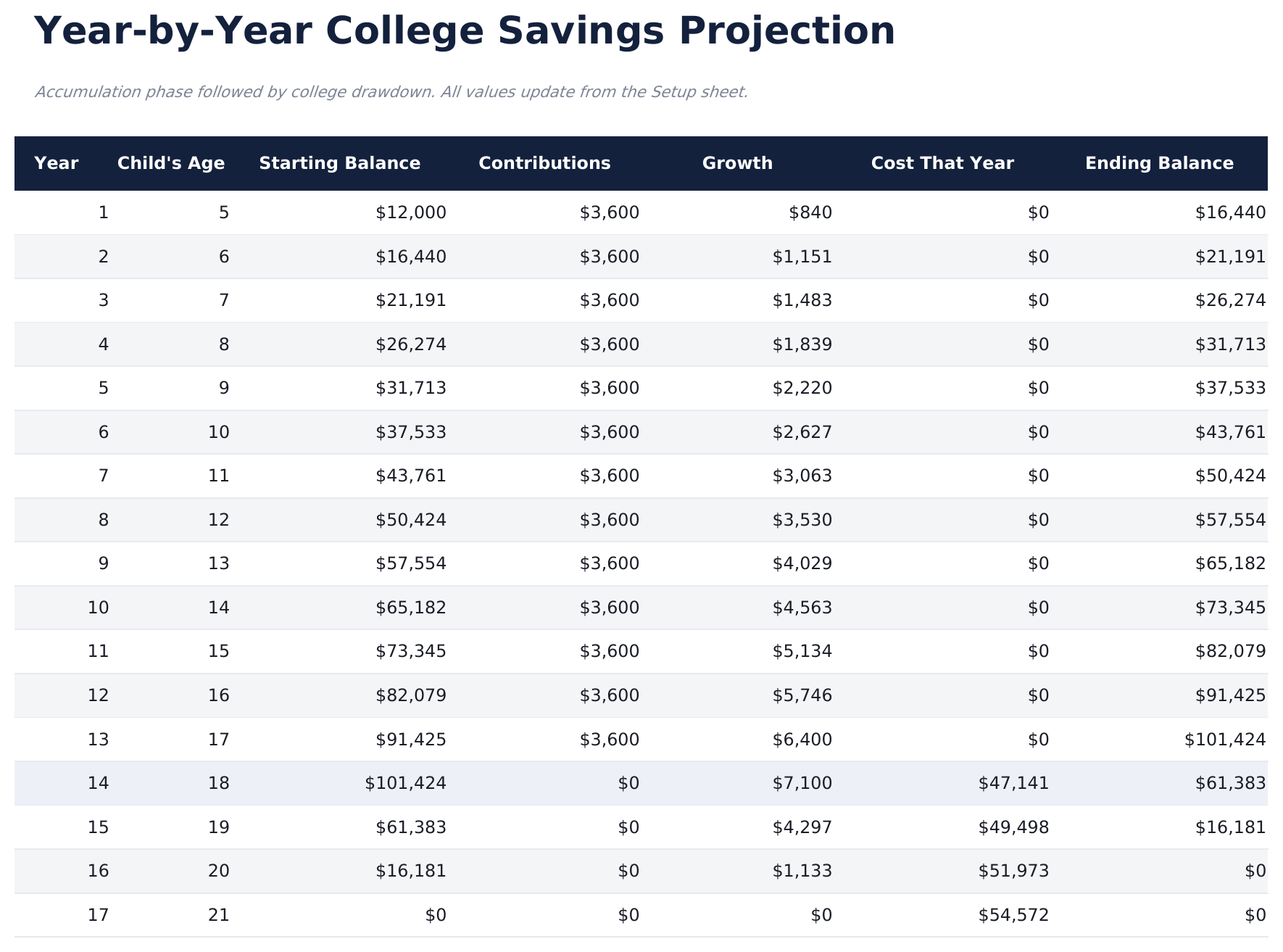 College Savings Calculator - Projection Table