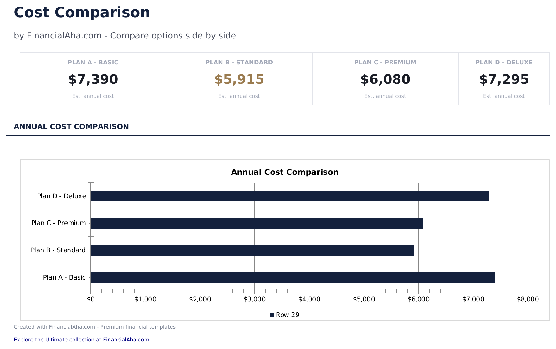 Cost Comparison Template - Dashboard