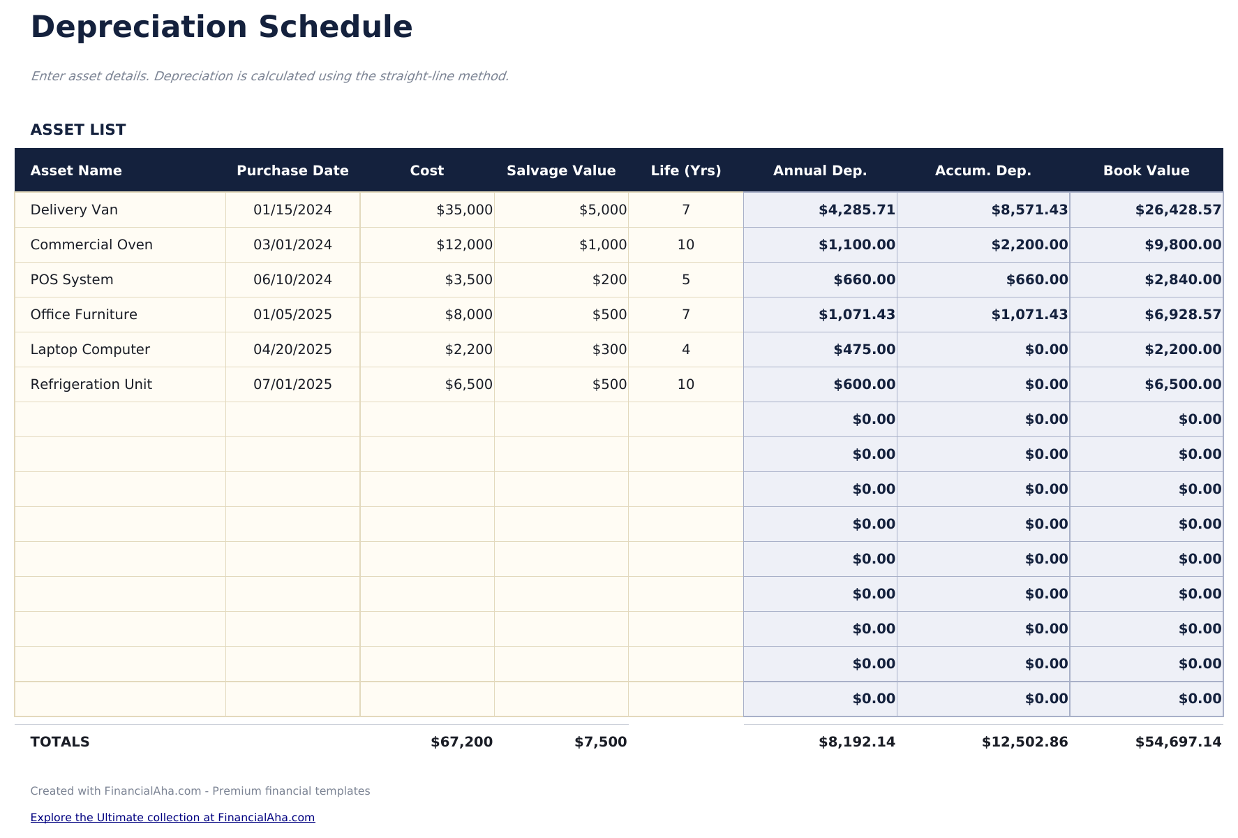 Depreciation Schedule - Asset Schedule