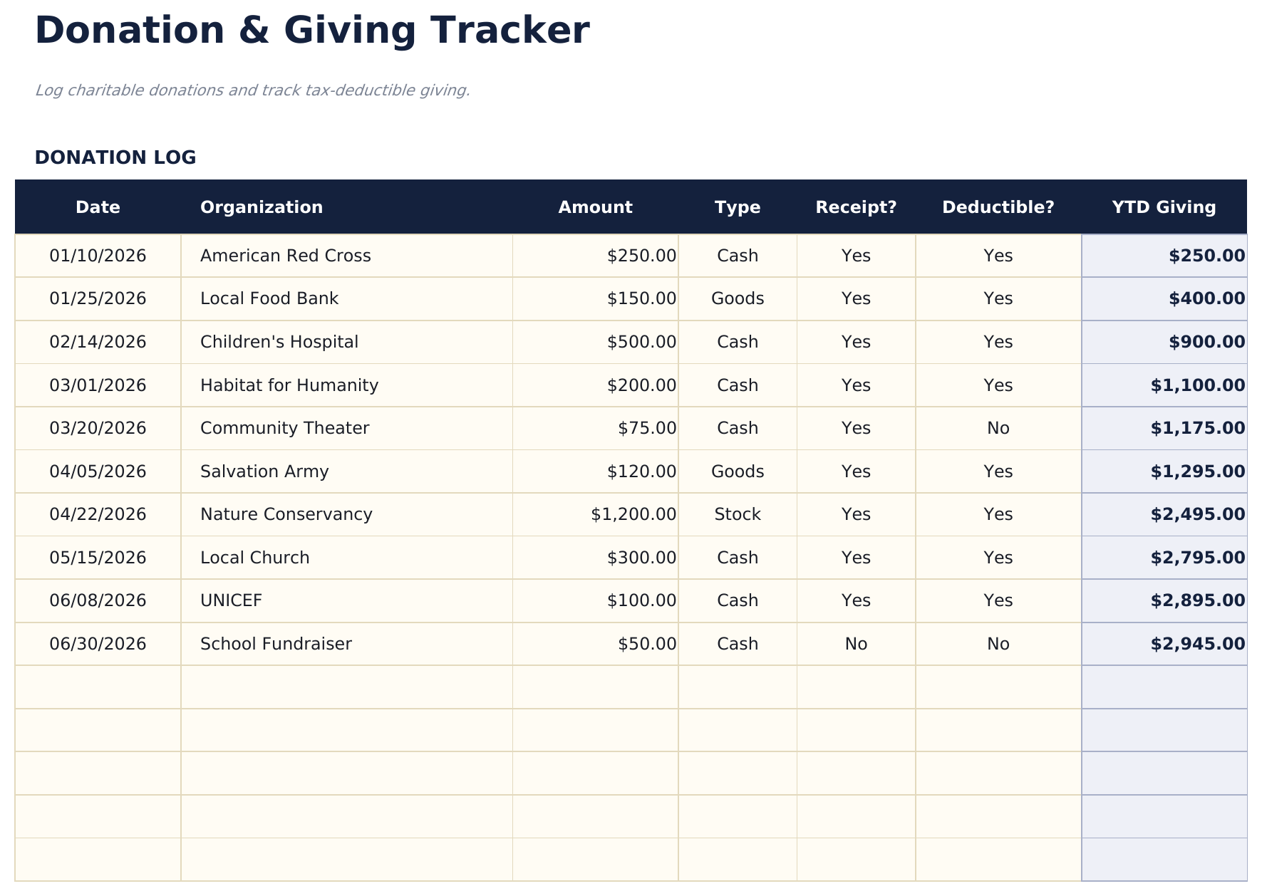 Donation and Giving Tracker - Donations