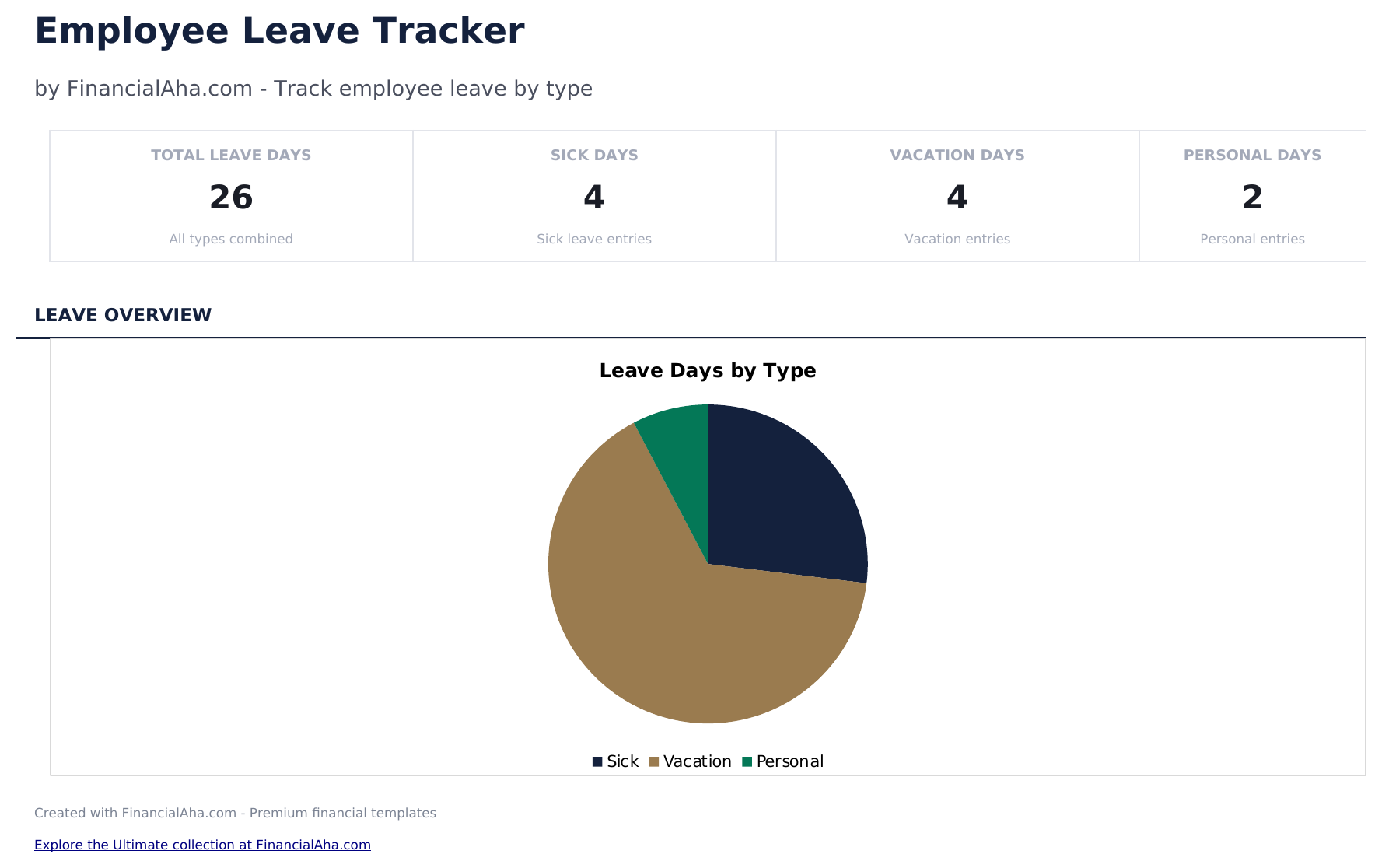 Employee Leave Tracker - Dashboard