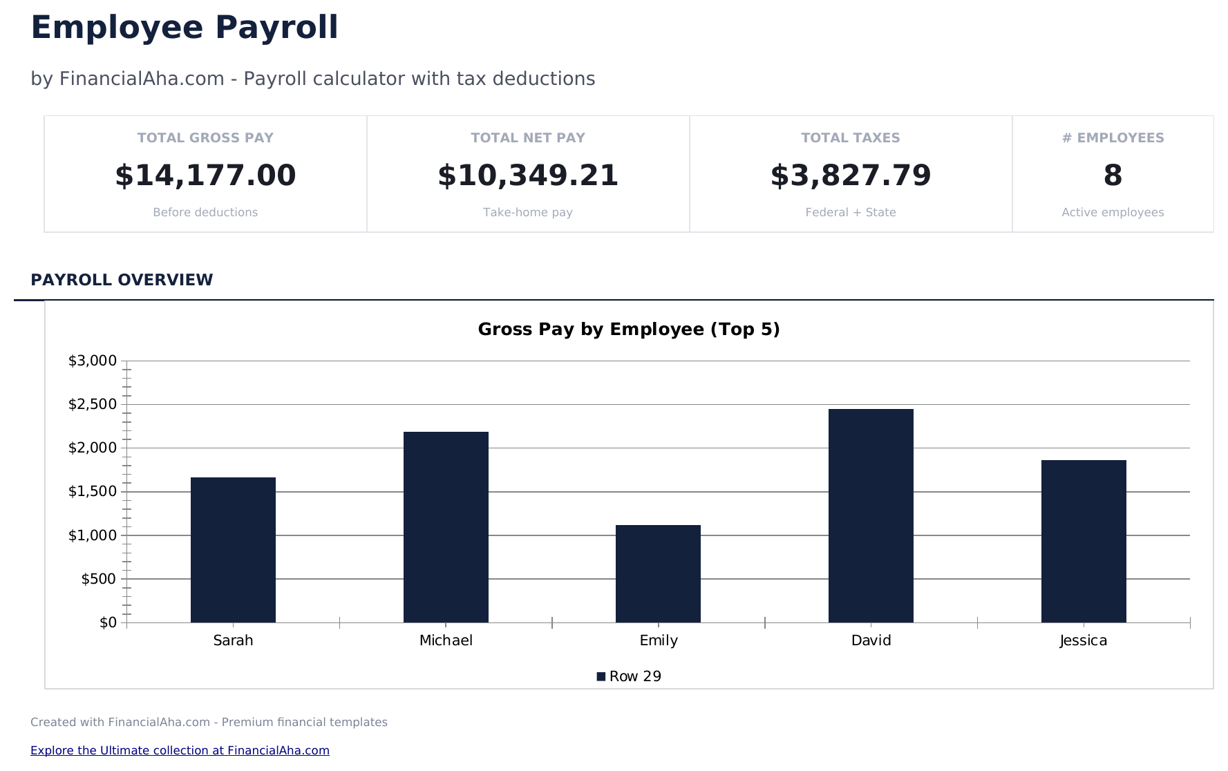 Employee Payroll - Dashboard