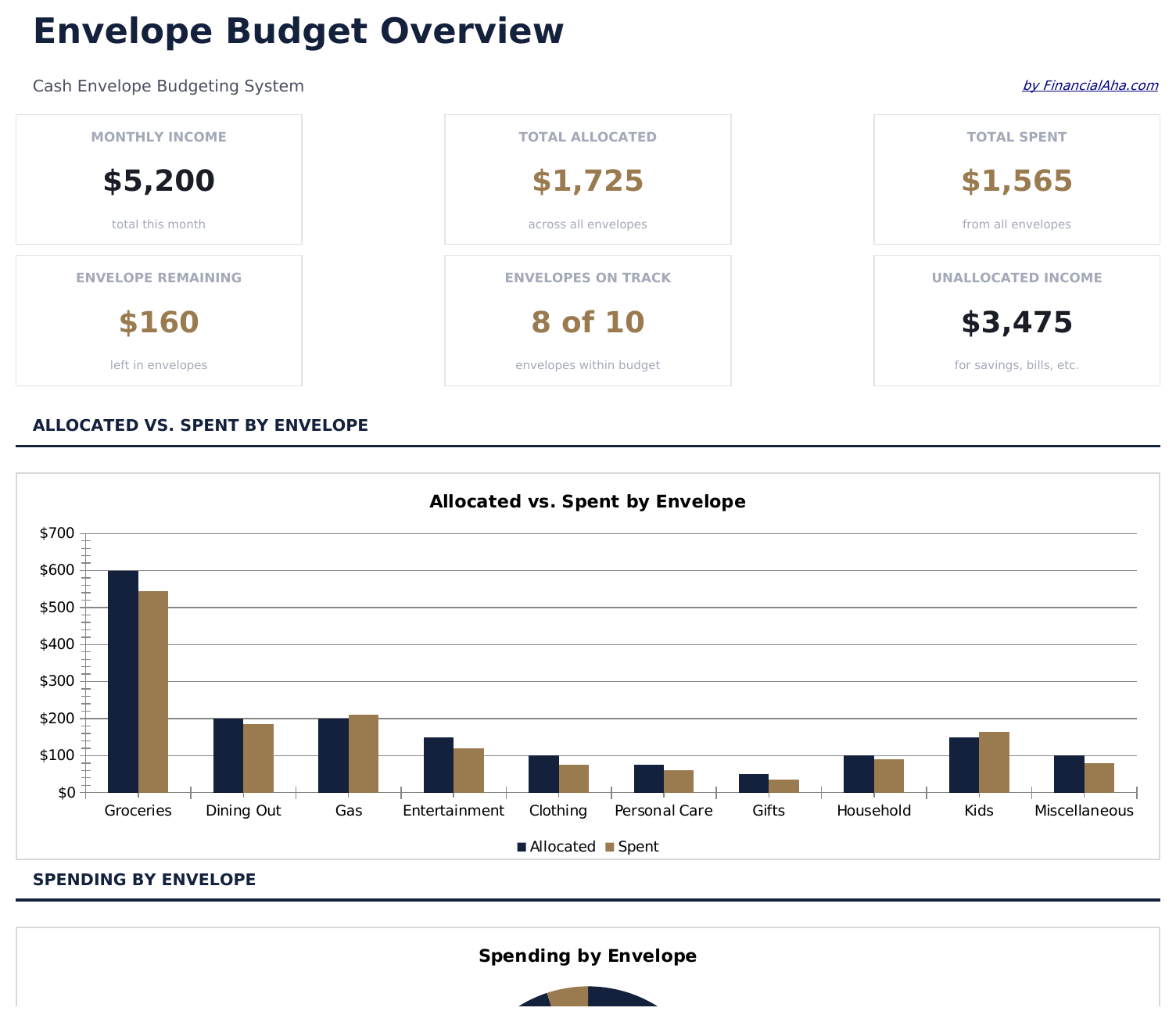 Envelope Budget - Dashboard