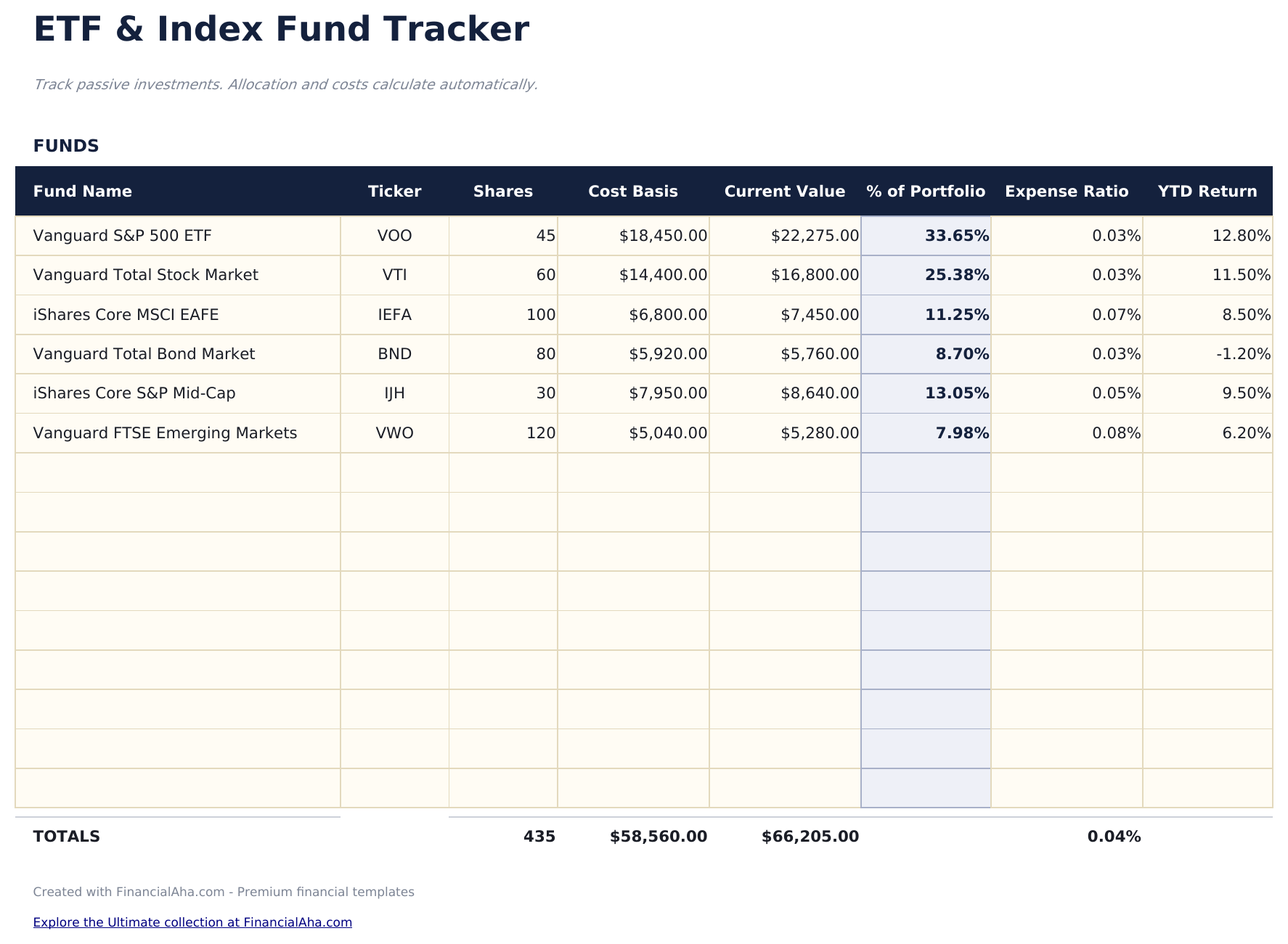 ETF and Index Fund Tracker - Funds