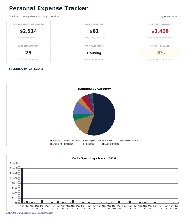 Expense Tracker - Dashboard