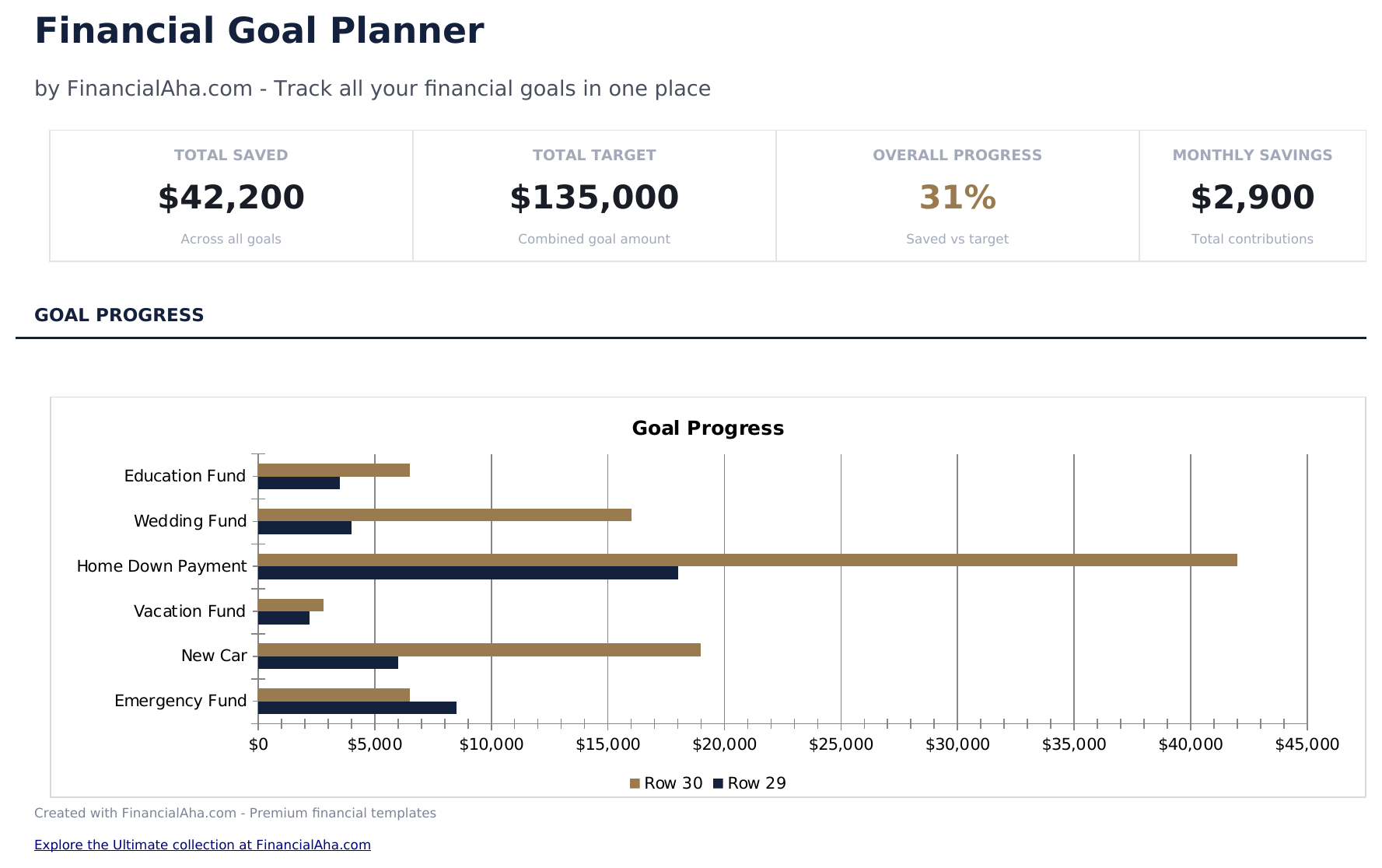 Financial Goal Planner - Dashboard