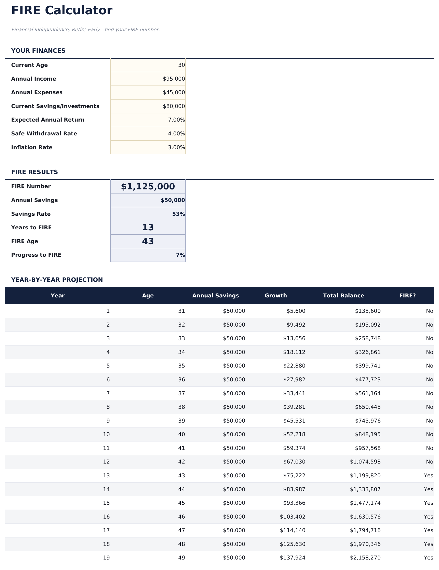 FIRE Calculator - Calculator
