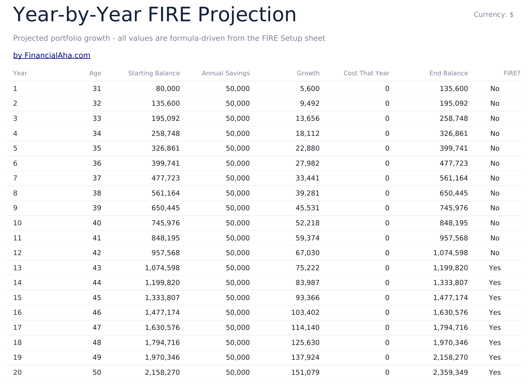 FIRE Calculator - Projection Table