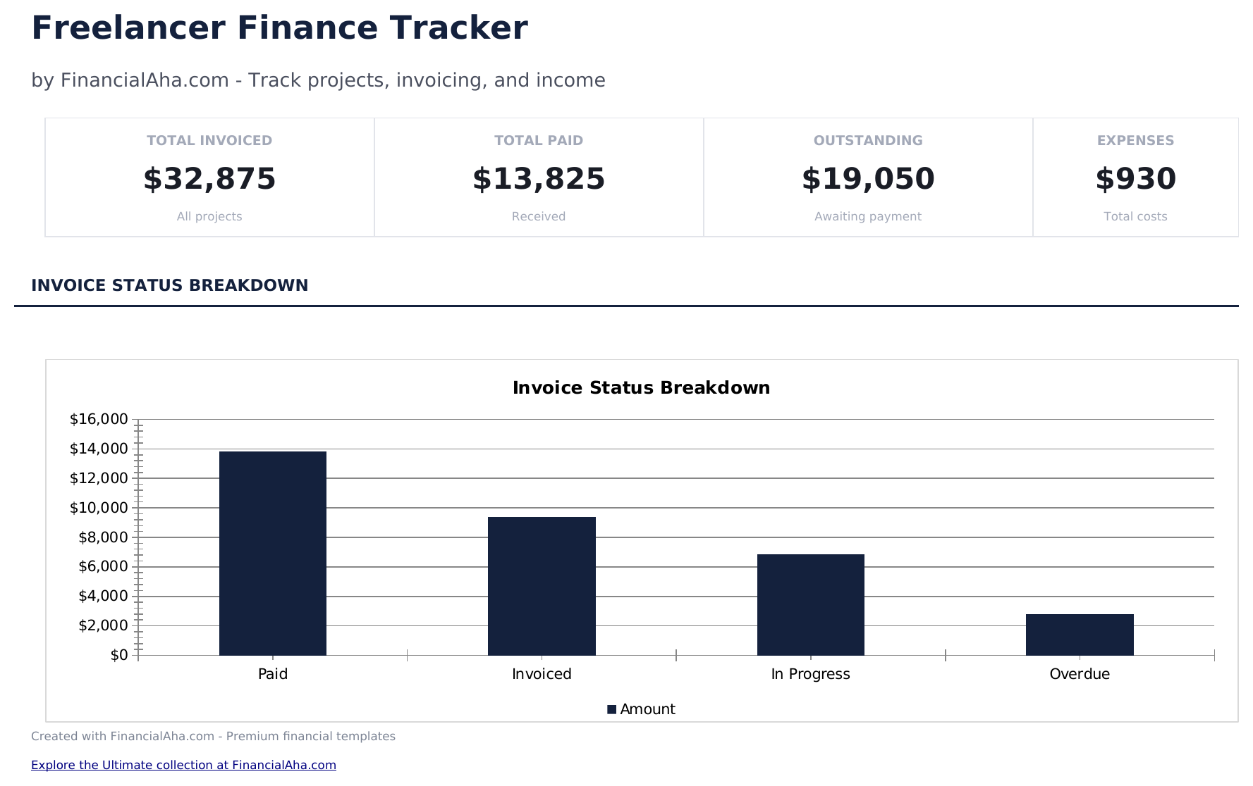 Freelancer Finance Tracker - Dashboard