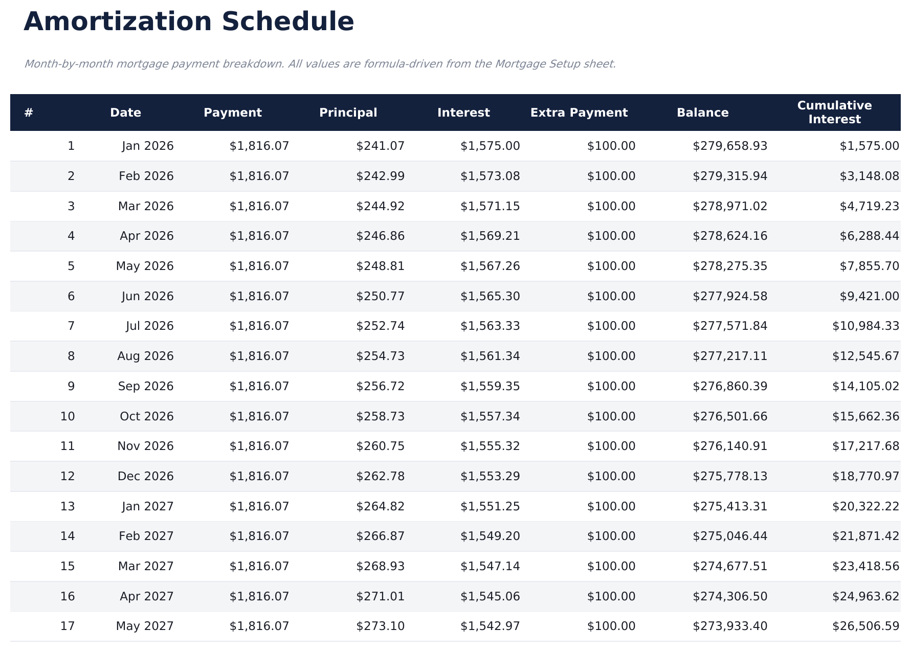 Home Mortgage Calculator - Amortization Schedule