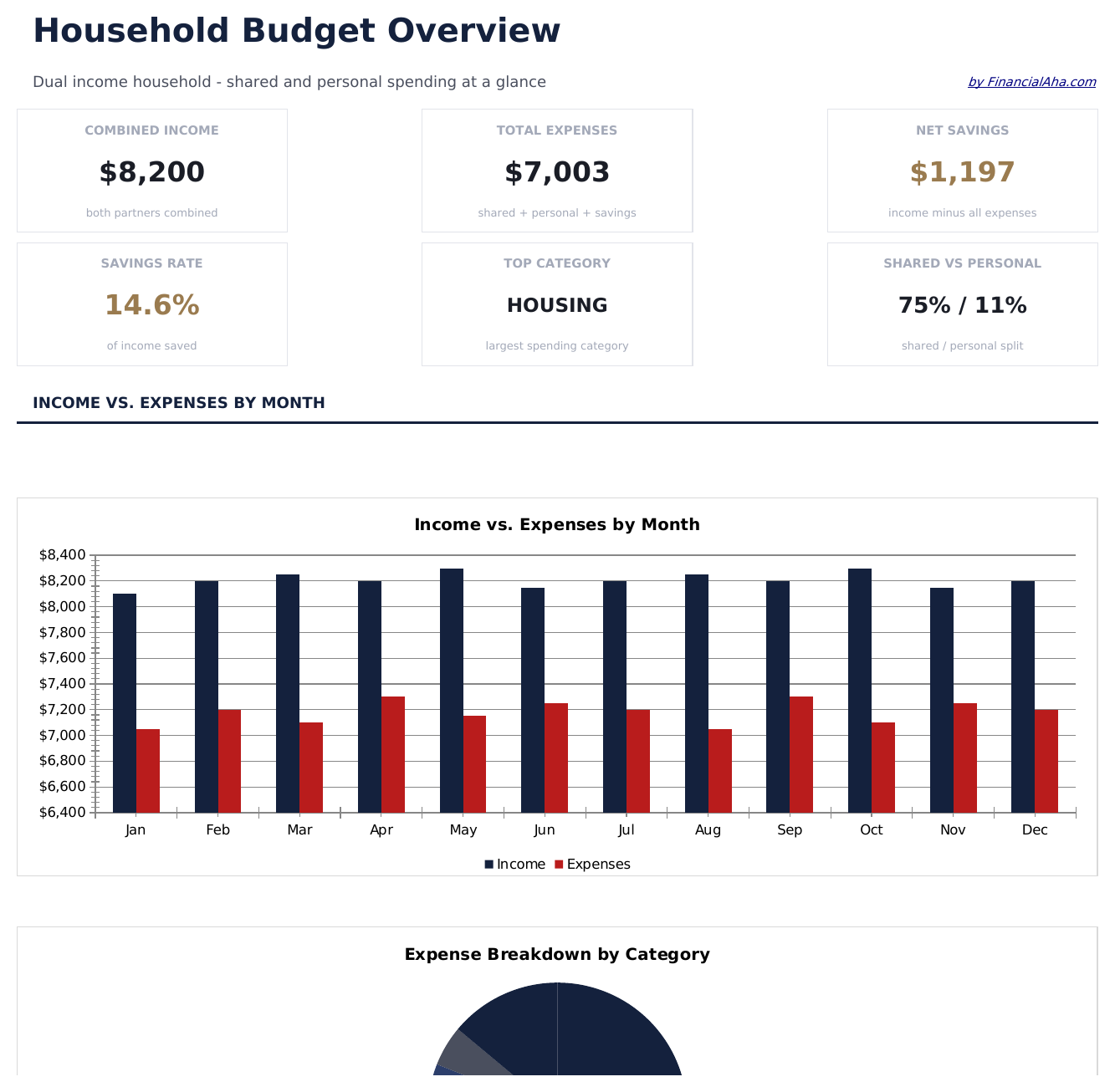Household Budget - Dashboard