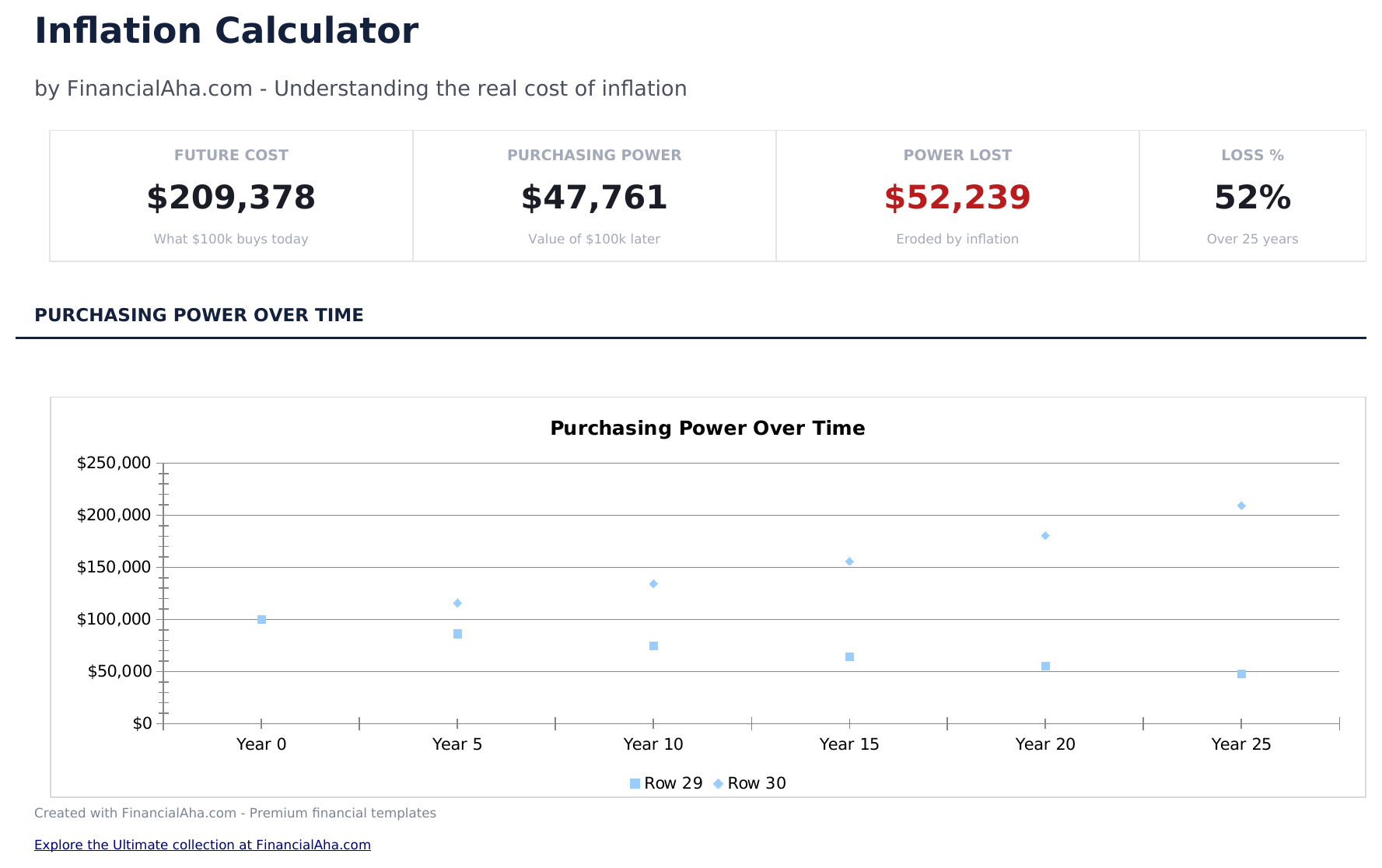 Inflation Calculator - Dashboard