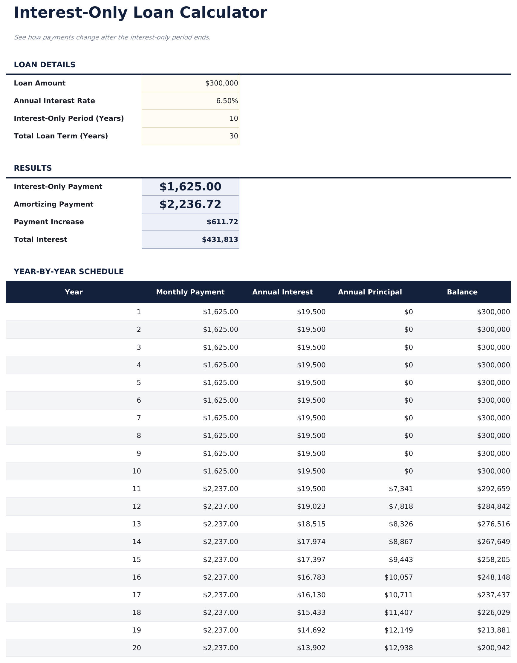 Interest-Only Loan Calculator - Calculator