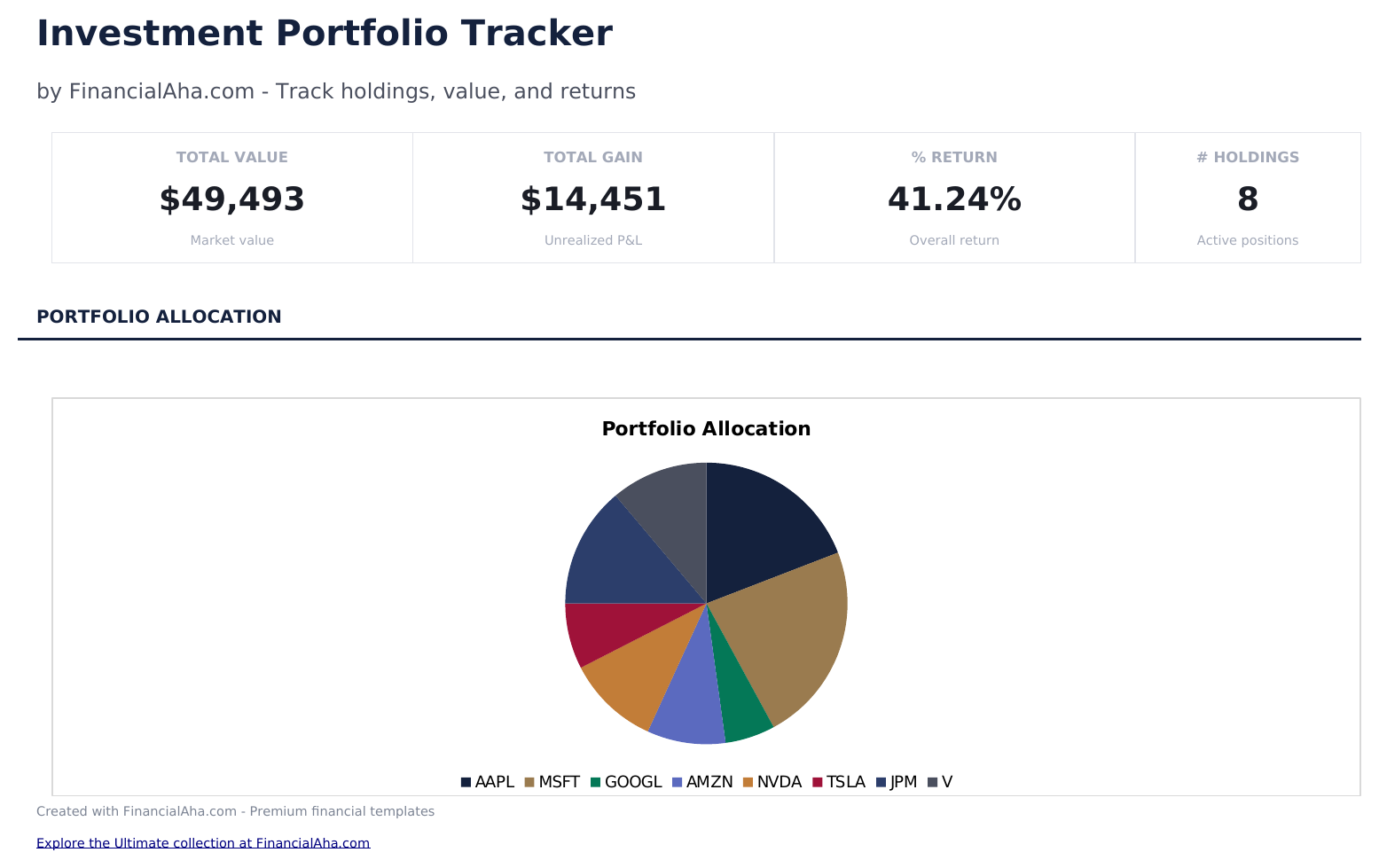 Investment Portfolio Tracker - Dashboard