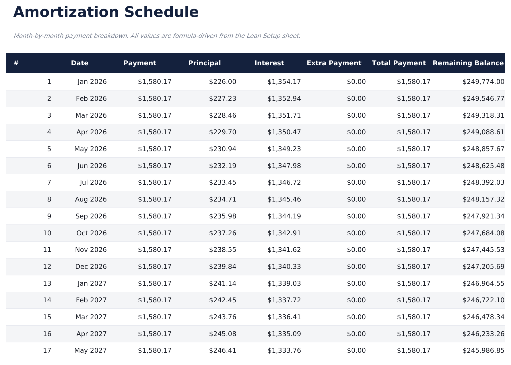 Loan Amortization - Amortization Schedule
