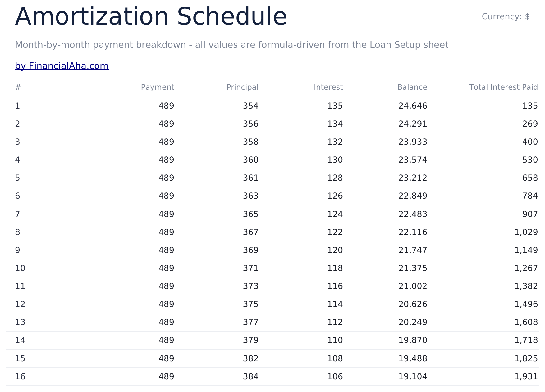 Loan Payment Calculator - Amortization Schedule