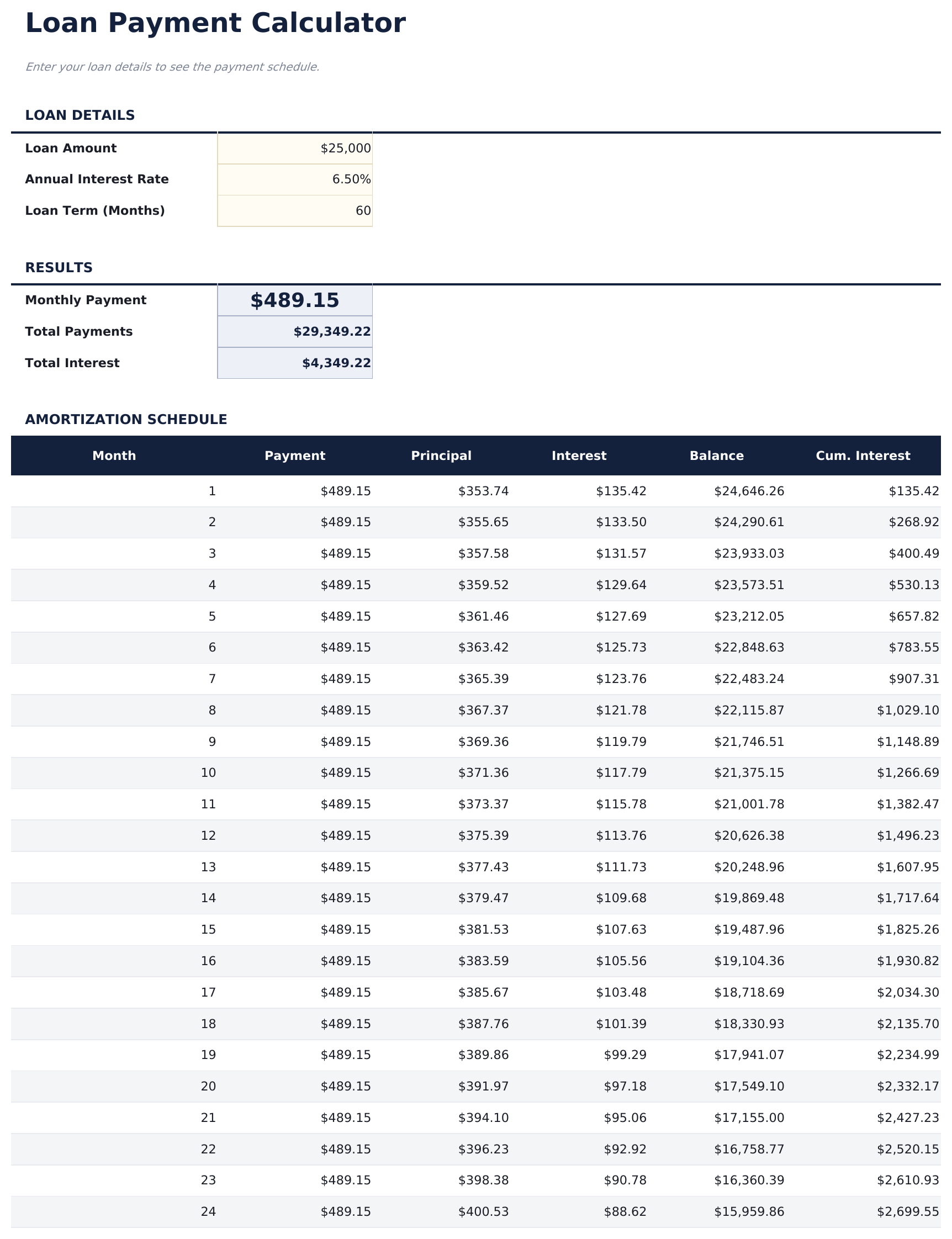 Loan Payment Calculator - Calculator
