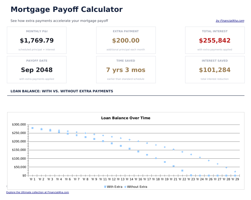 Mortgage Payoff Calculator - Dashboard