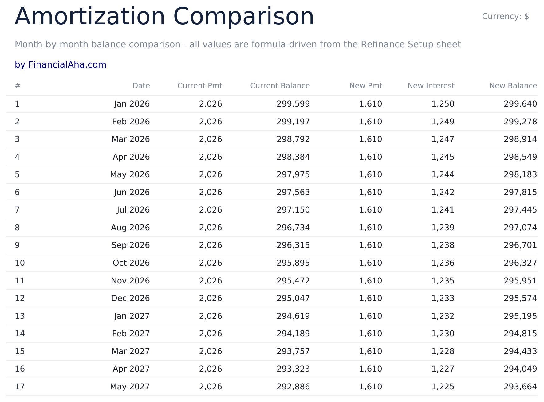 Mortgage Refinance Calculator - Amortization Comparison