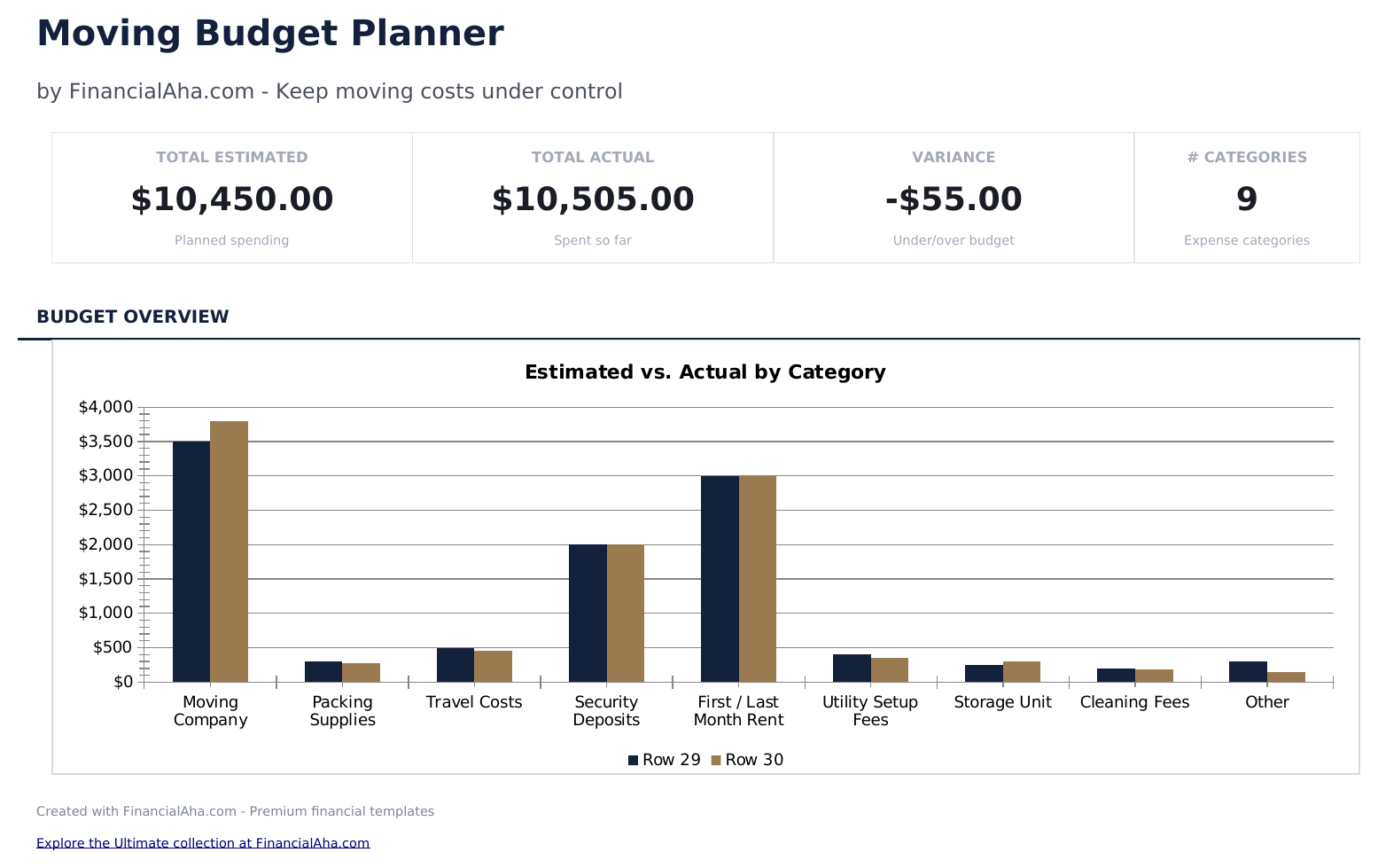 Moving Budget Planner - Dashboard