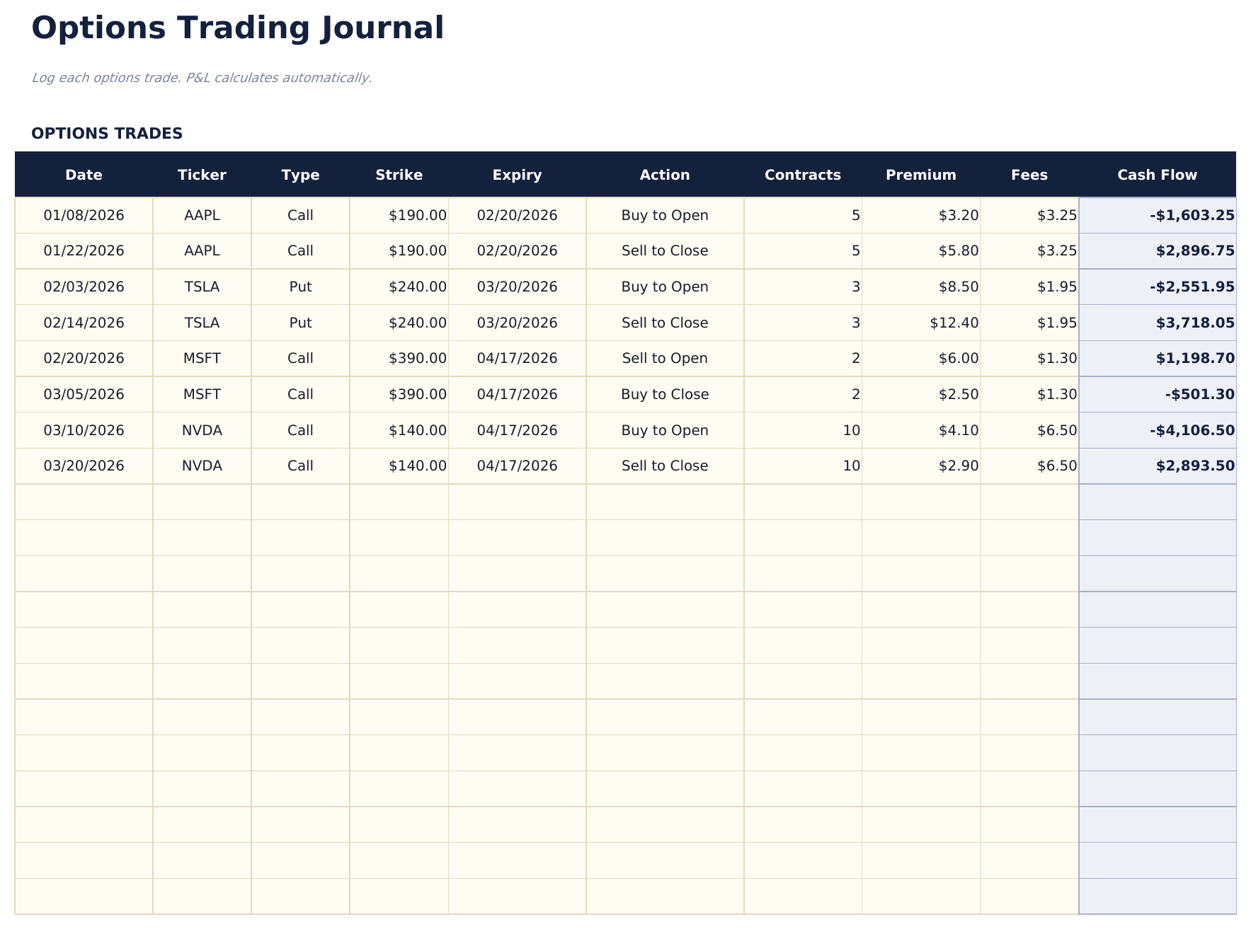 Options Trading Journal - Options Log
