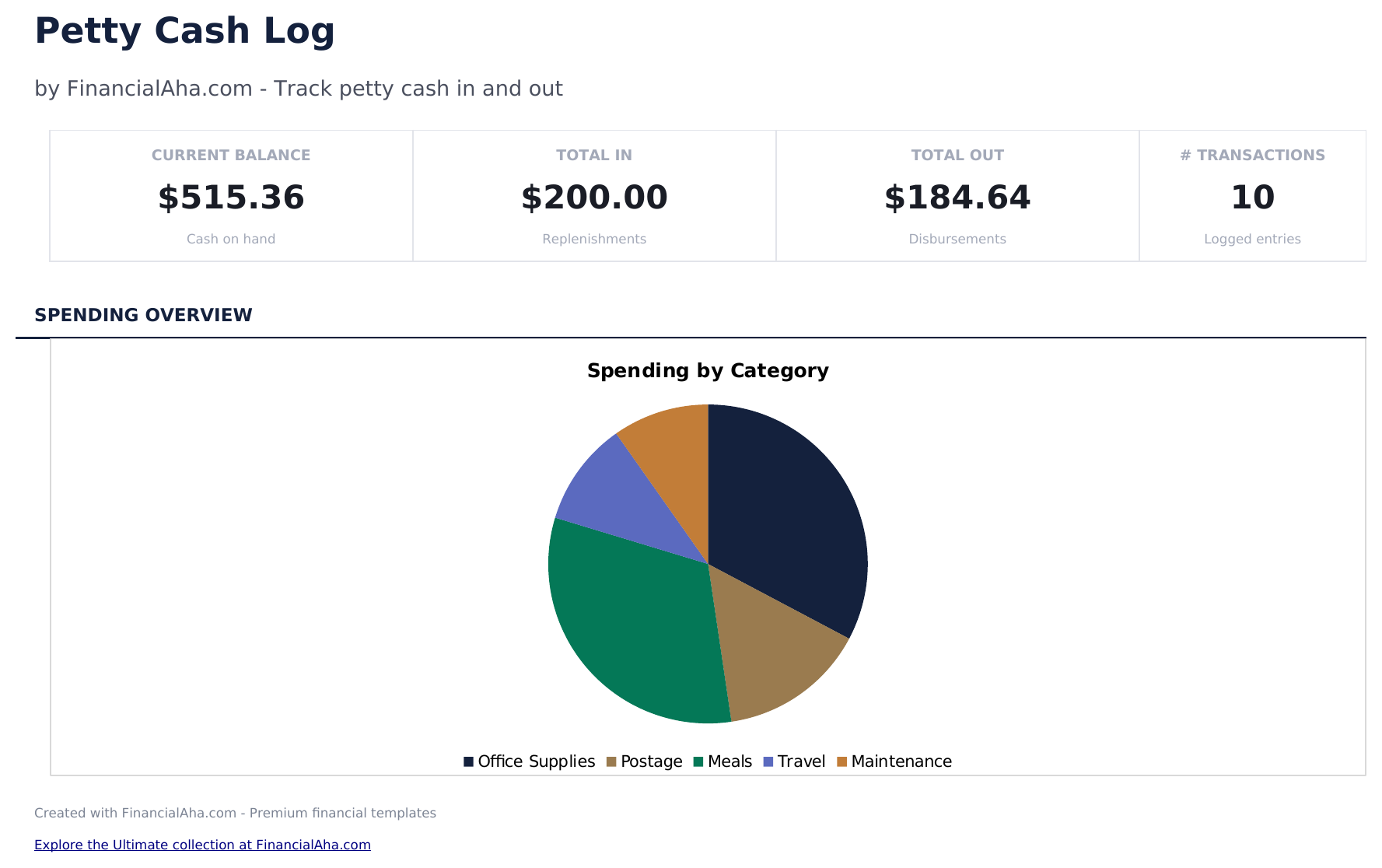 Petty Cash Log - Dashboard