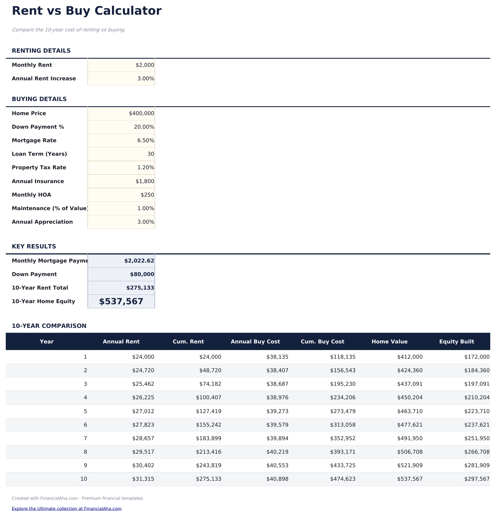 Rent vs Buy Calculator - Calculator