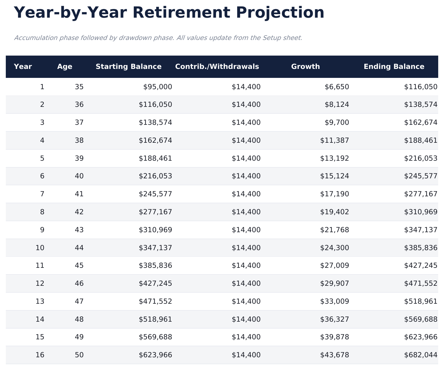 Retirement Calculator - Projection Table