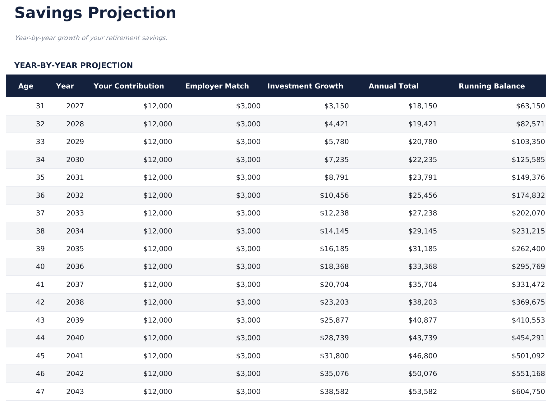 Retirement Savings Calculator - Projection