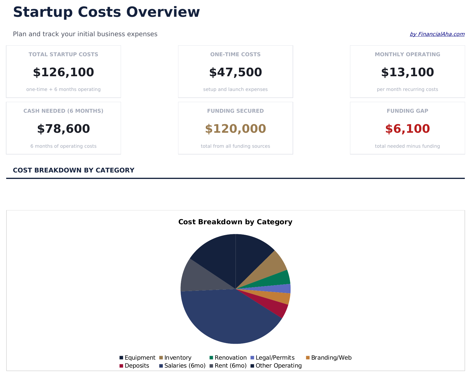 Startup Costs - Dashboard