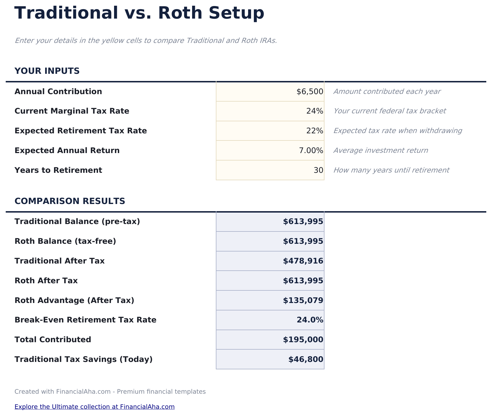 Traditional vs Roth Calculator - Comparison Setup