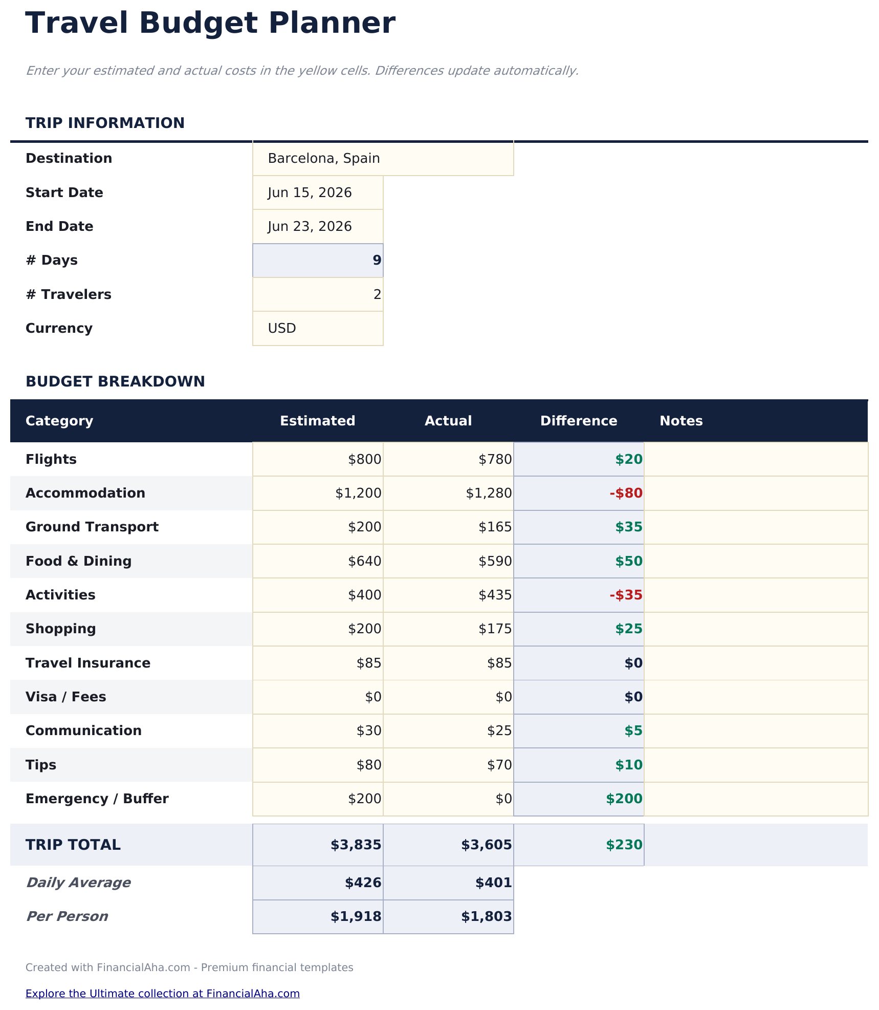 Travel Budget - Travel Budget