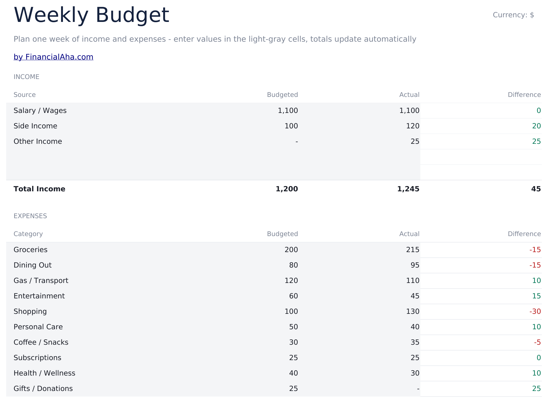 Weekly Budget - Budget