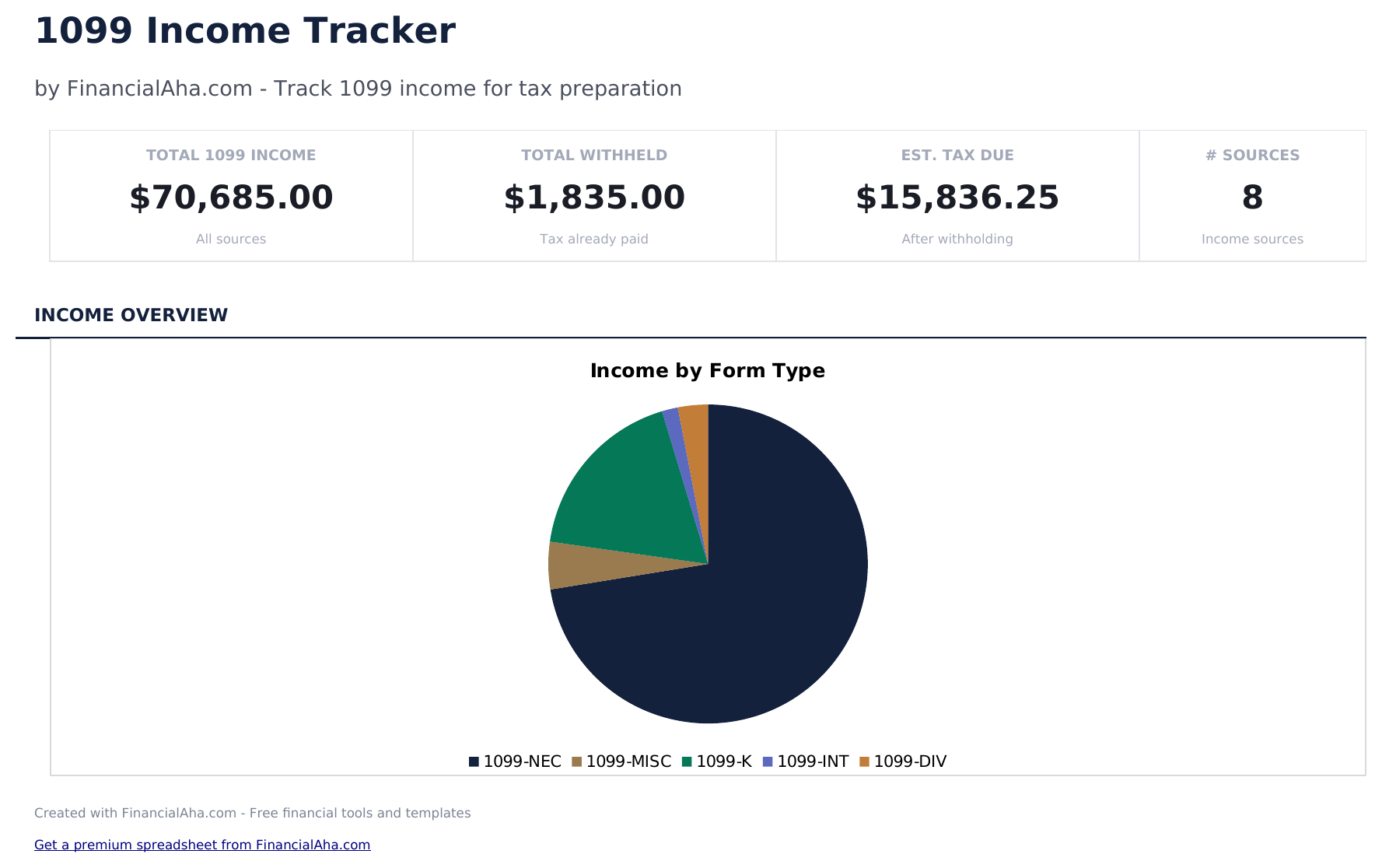 1099 Income Tracker - Dashboard