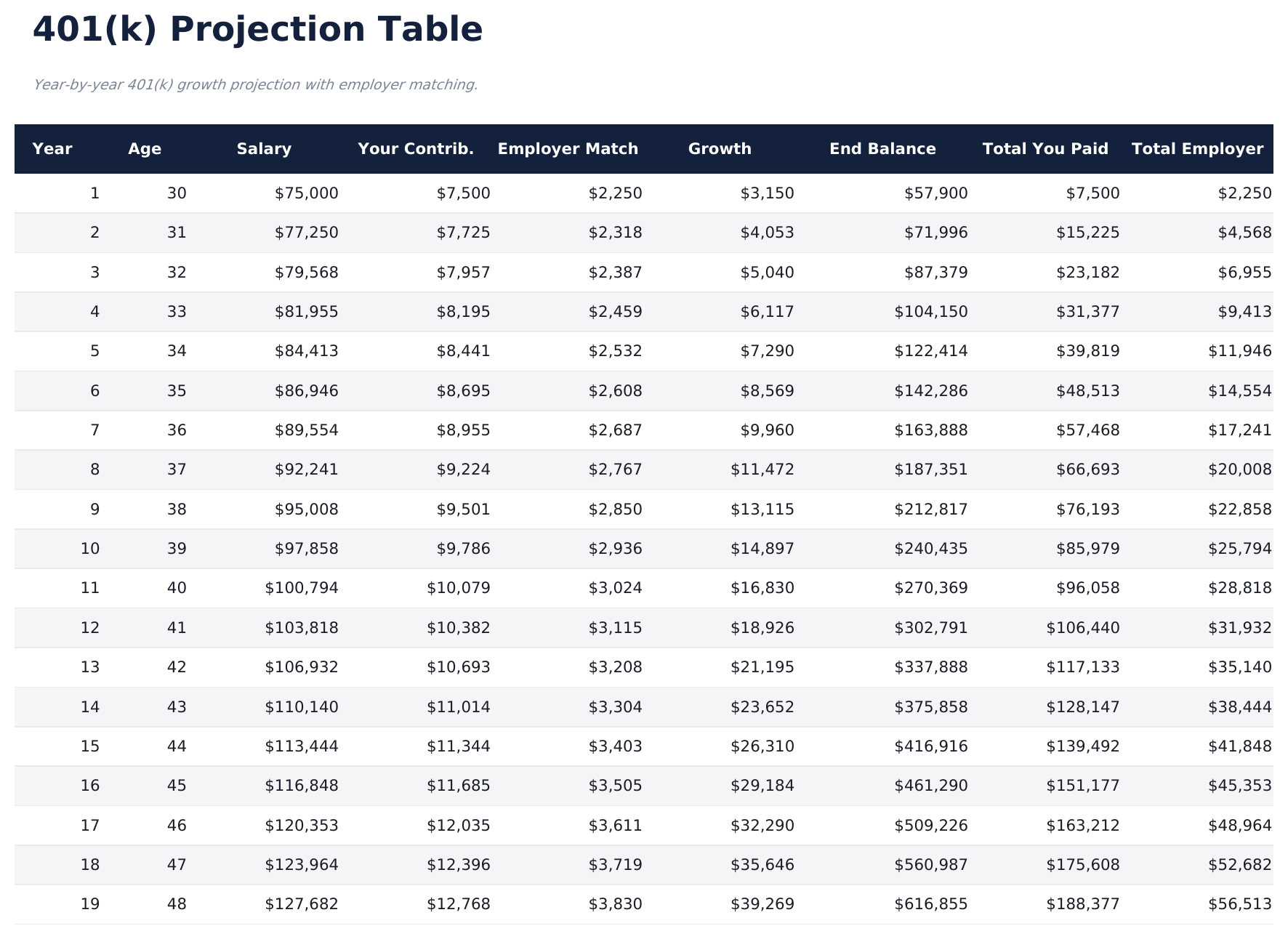 401k Calculator - Projection Table