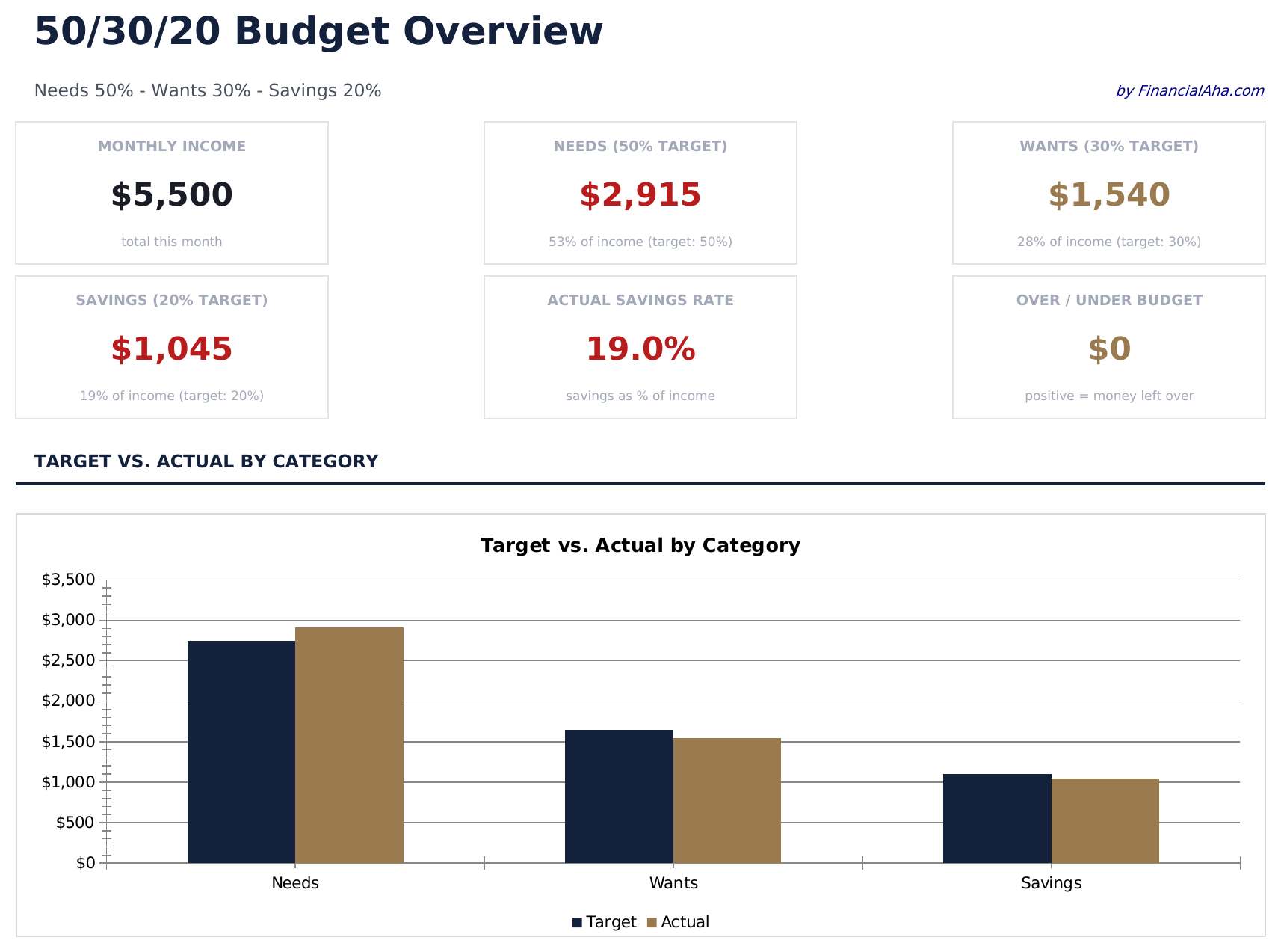 50/30/20 Budget - Dashboard