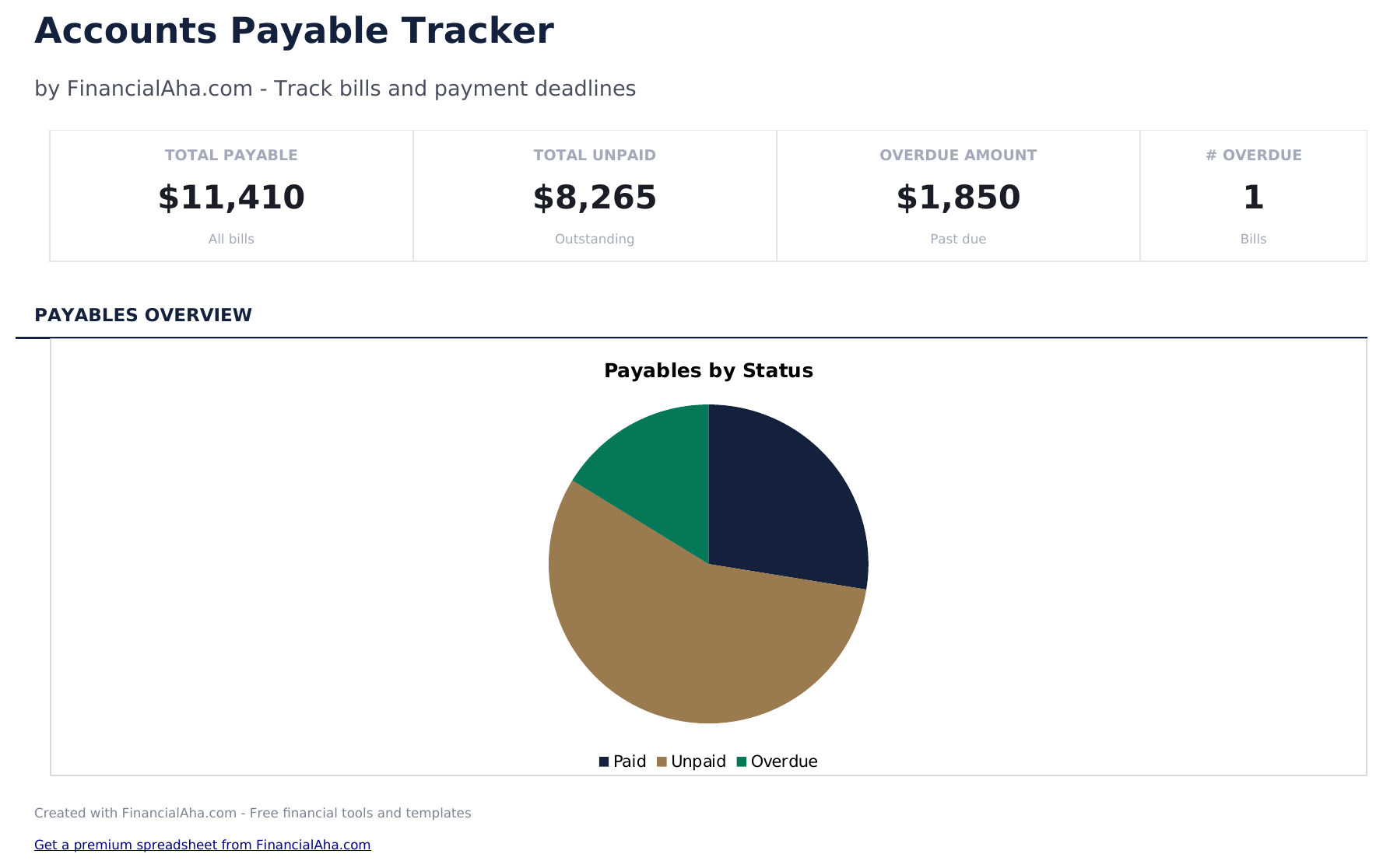 Accounts Payable Tracker - Dashboard