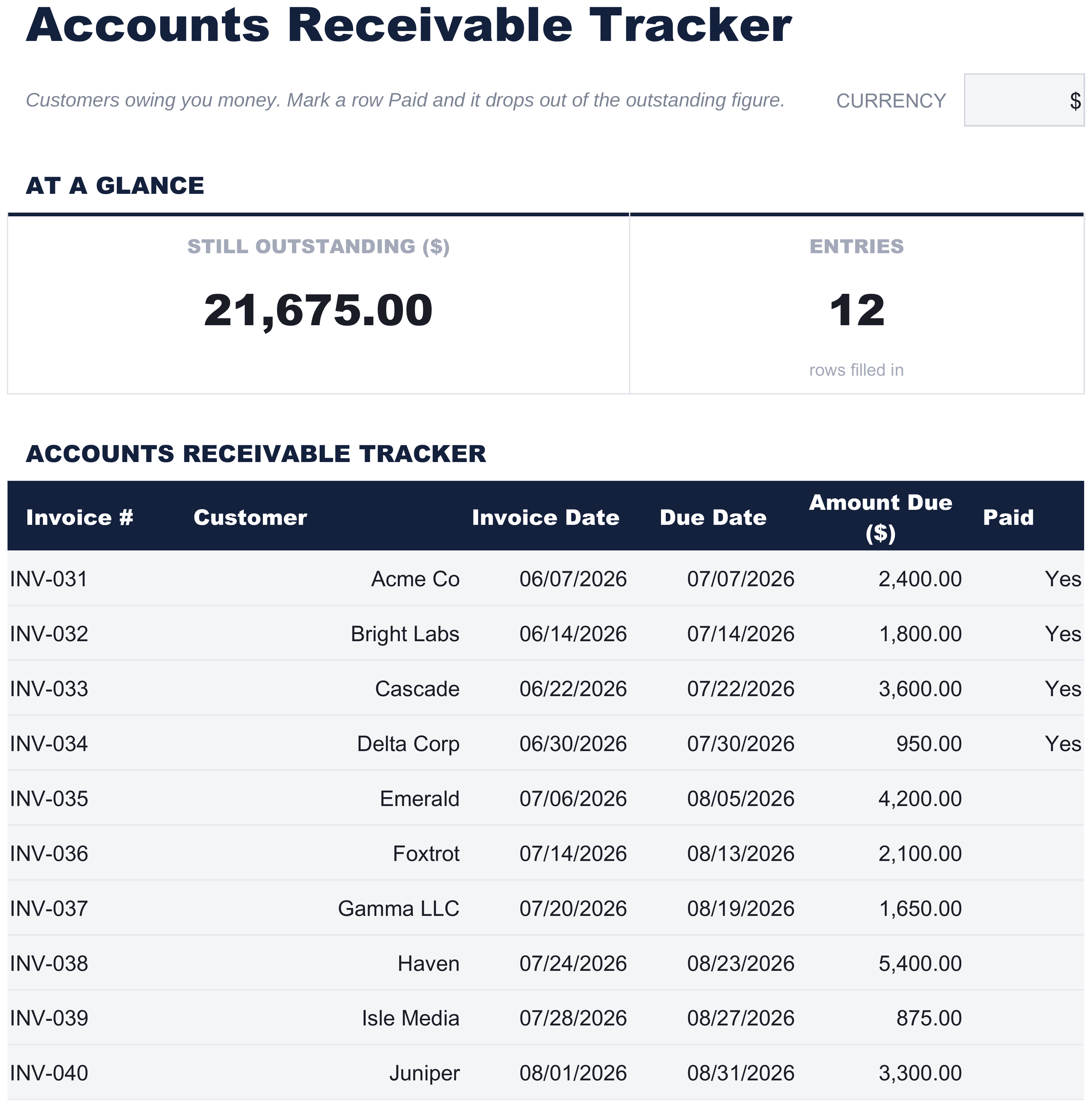 FinancialAha Accounts Receivable Tracker spreadsheet template - AR sheet