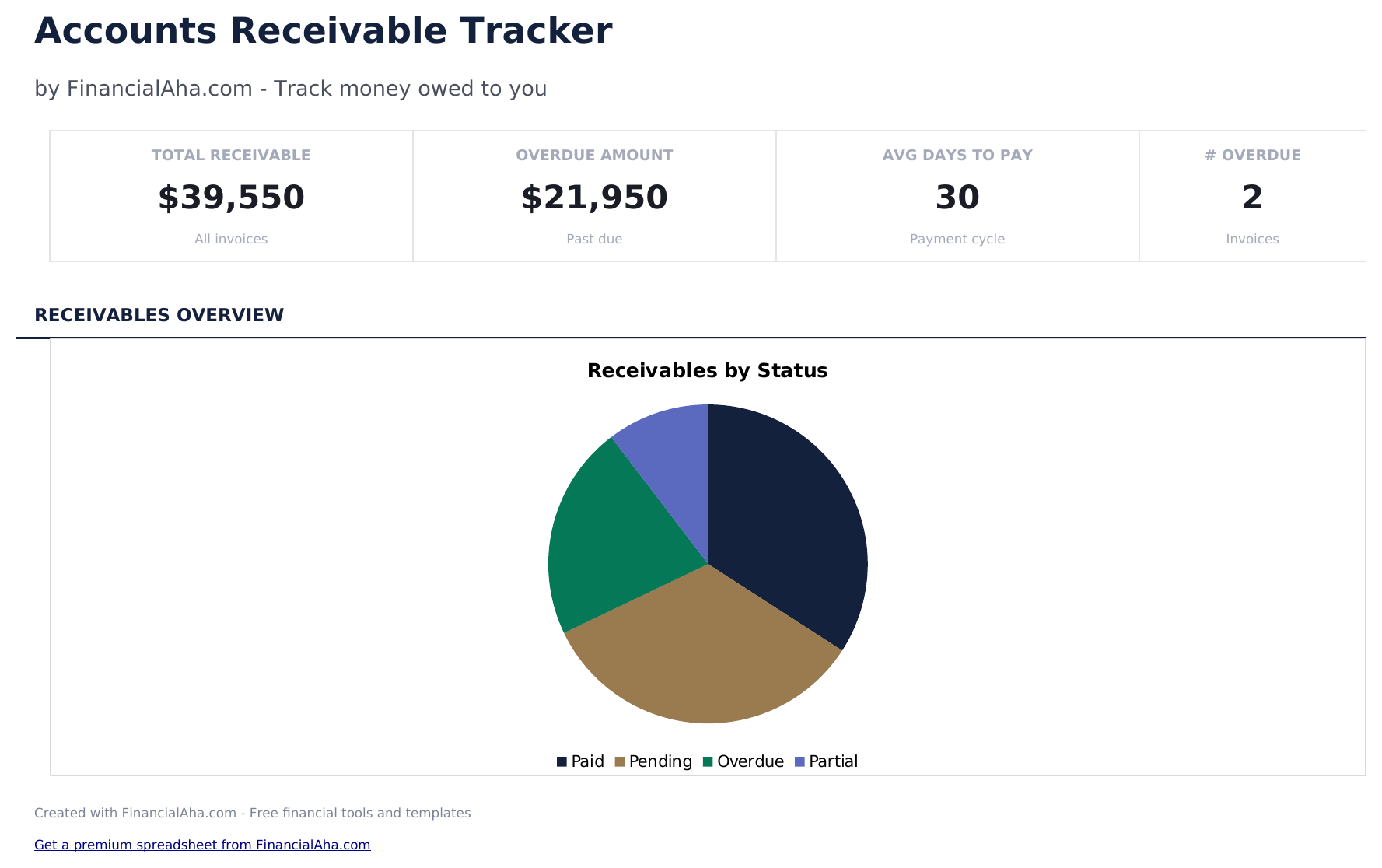Accounts Receivable Tracker - Dashboard
