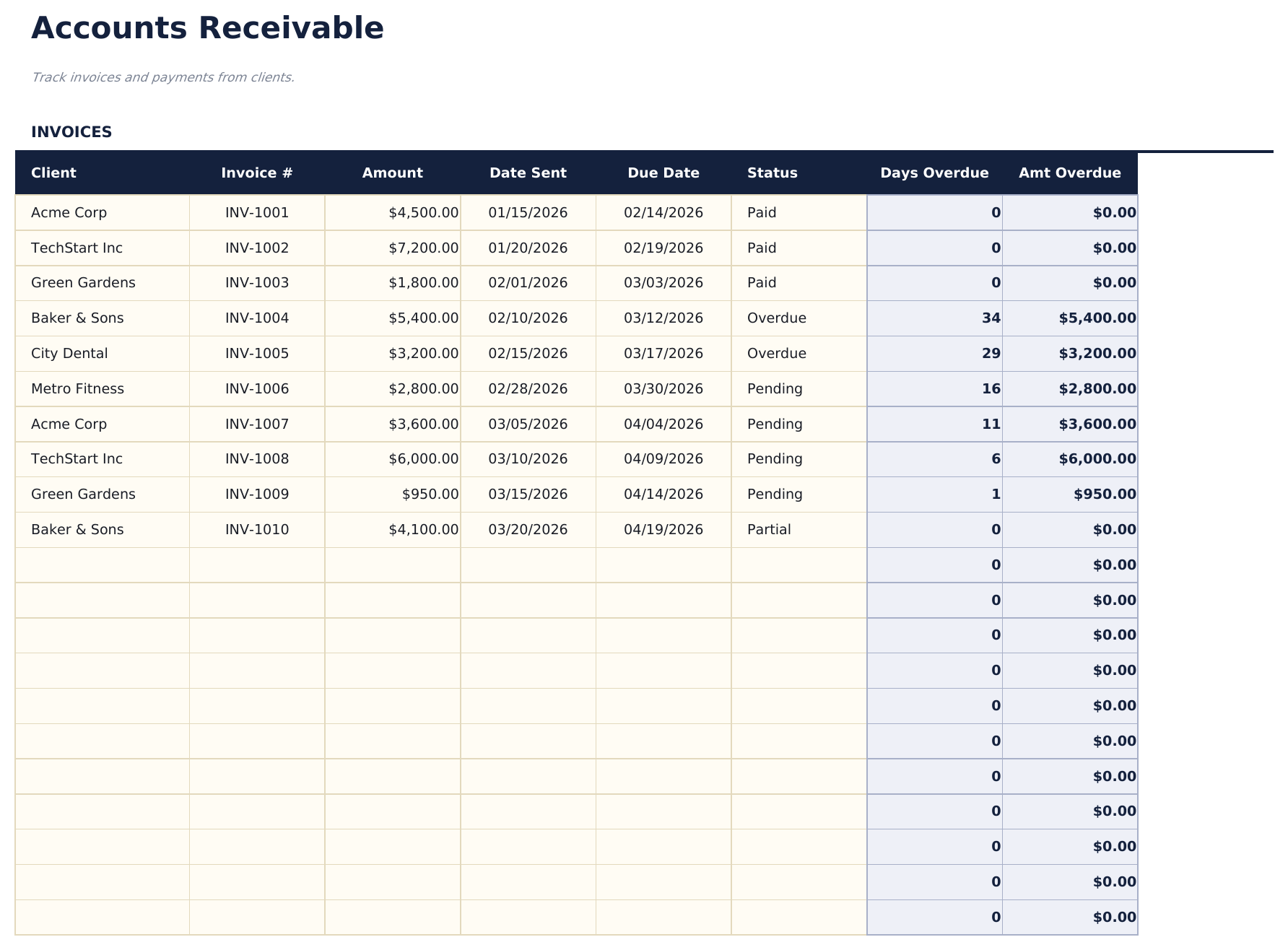 Accounts Receivable Tracker - Receivables