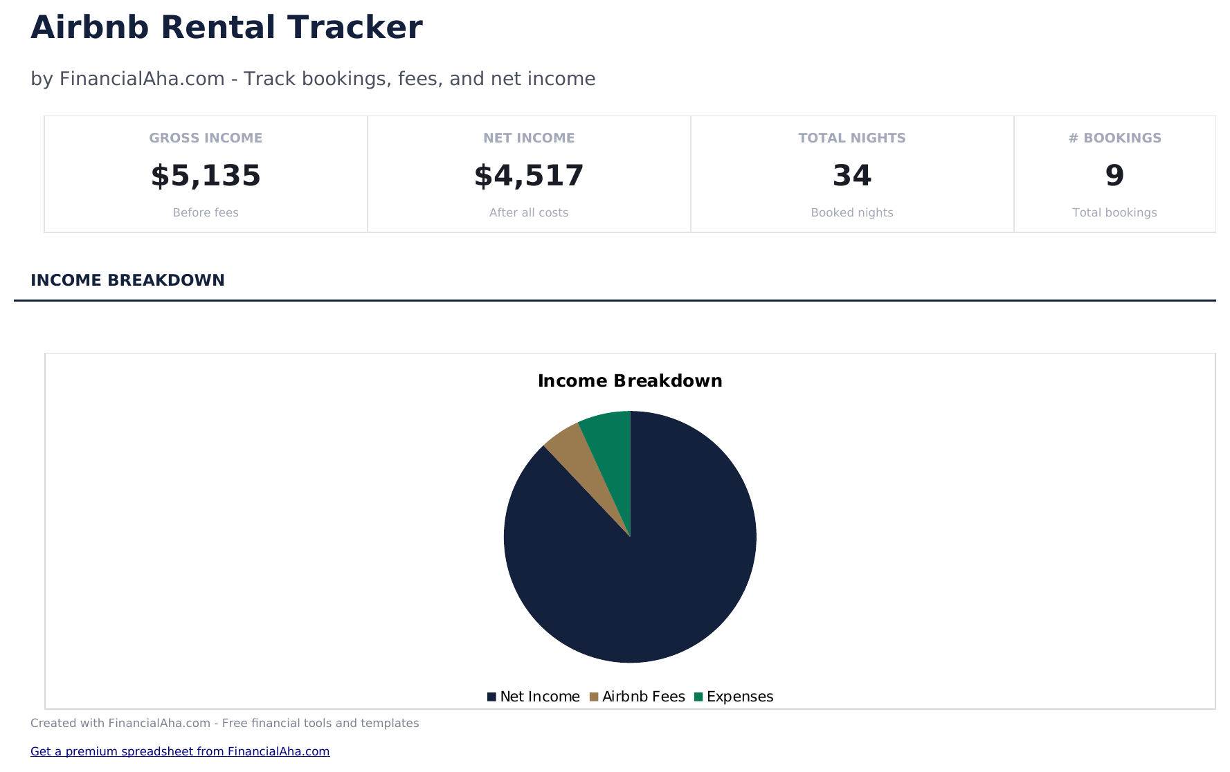 Airbnb Rental Tracker - Dashboard